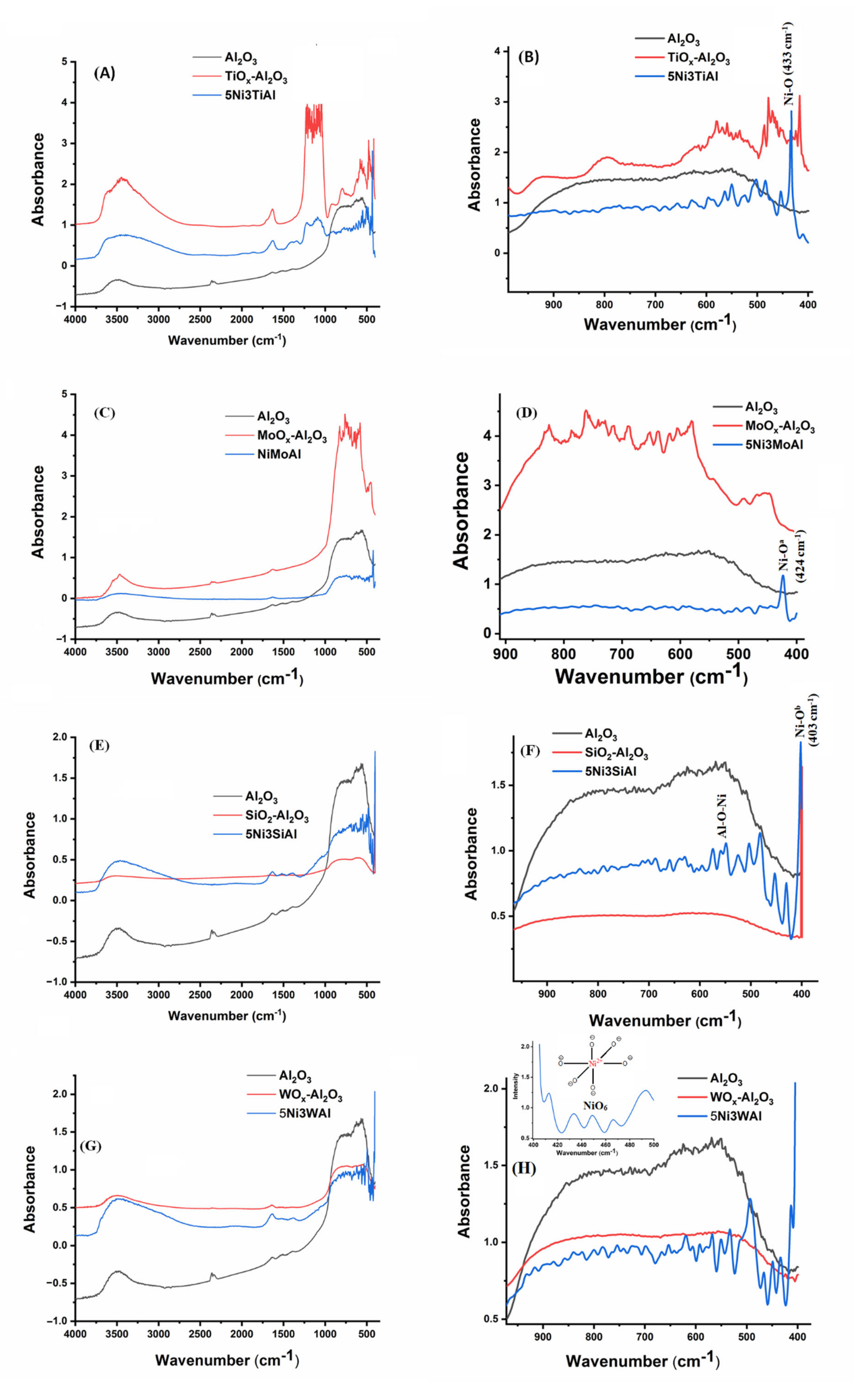 Processes 09 00157 g003 Processes 09 00157 g003