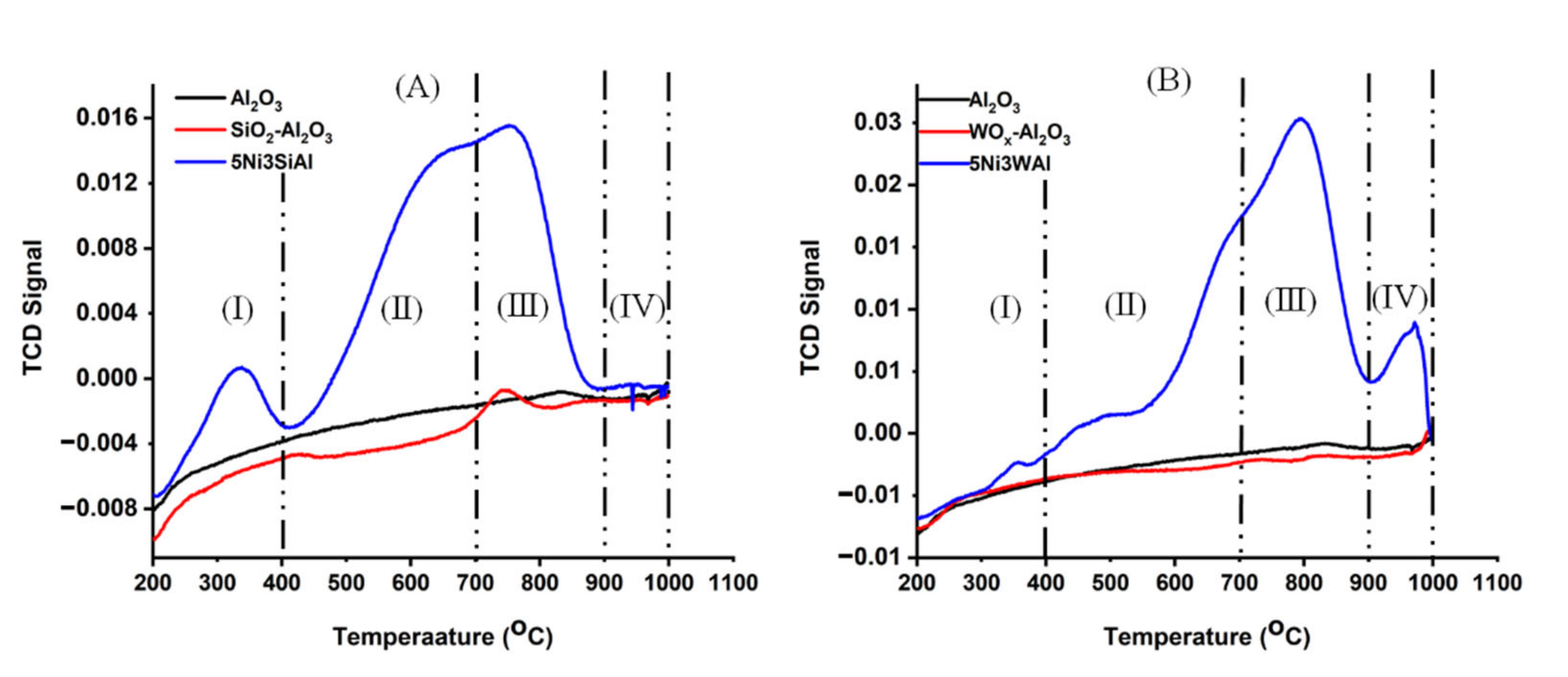 Processes 09 00157 g006 Processes 09 00157 g006