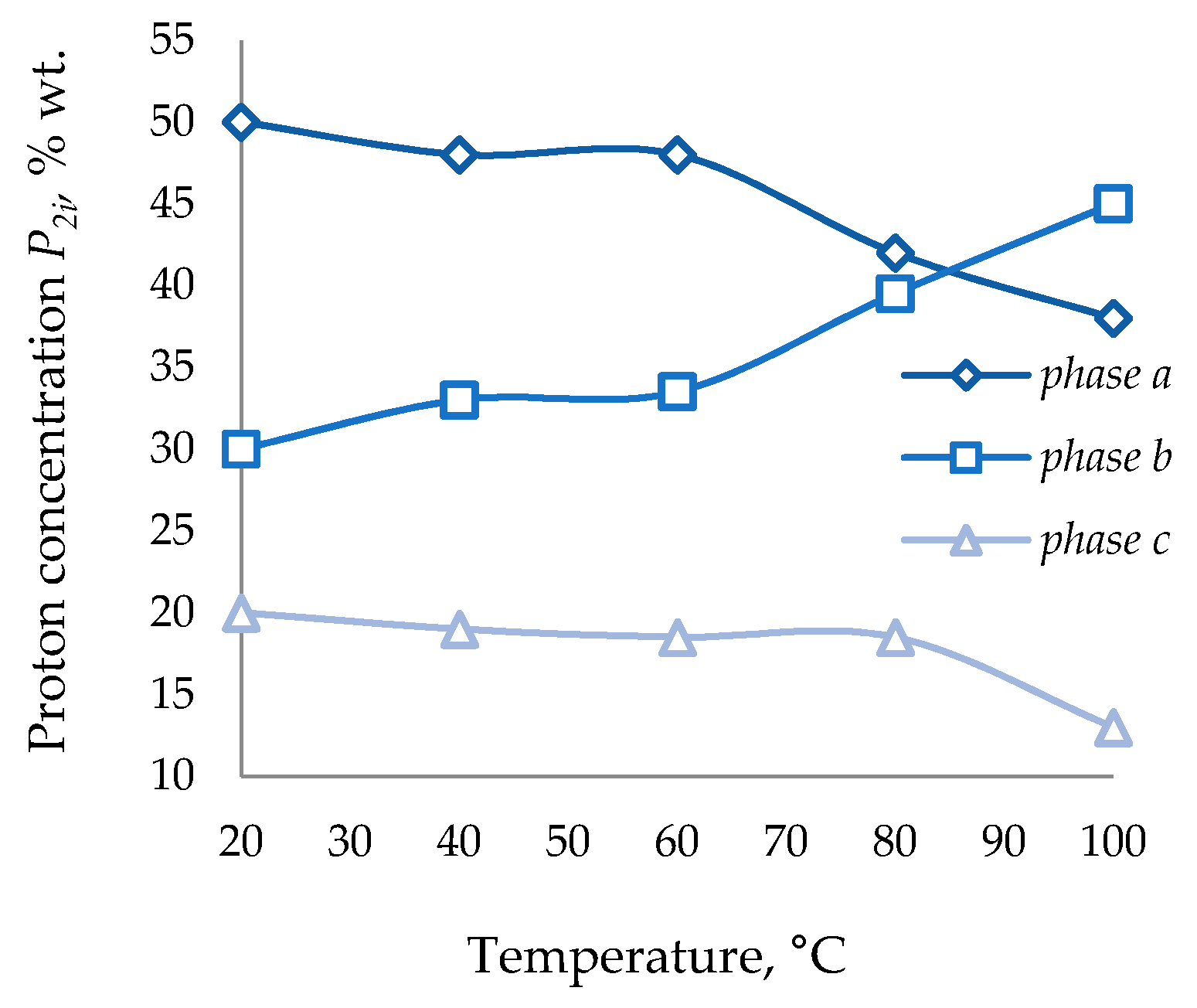 Processes 09 00158 g002 Processes 09 00158 g002