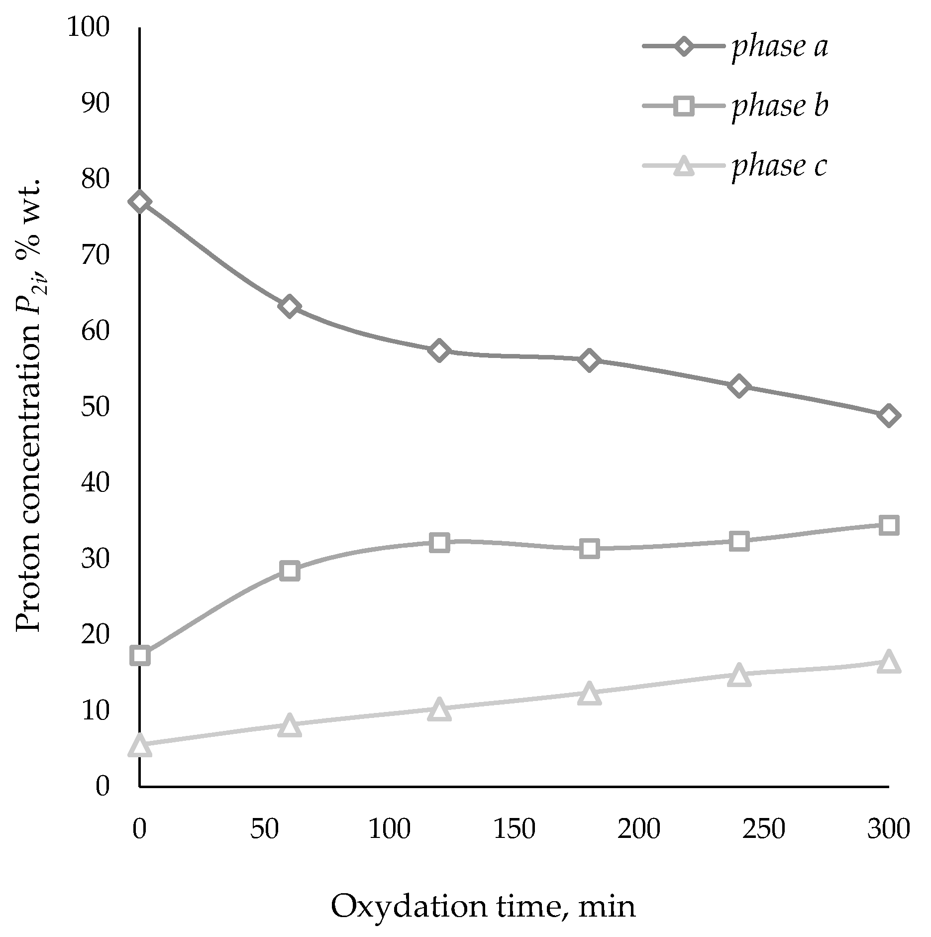 Processes 09 00158 g005 Processes 09 00158 g005