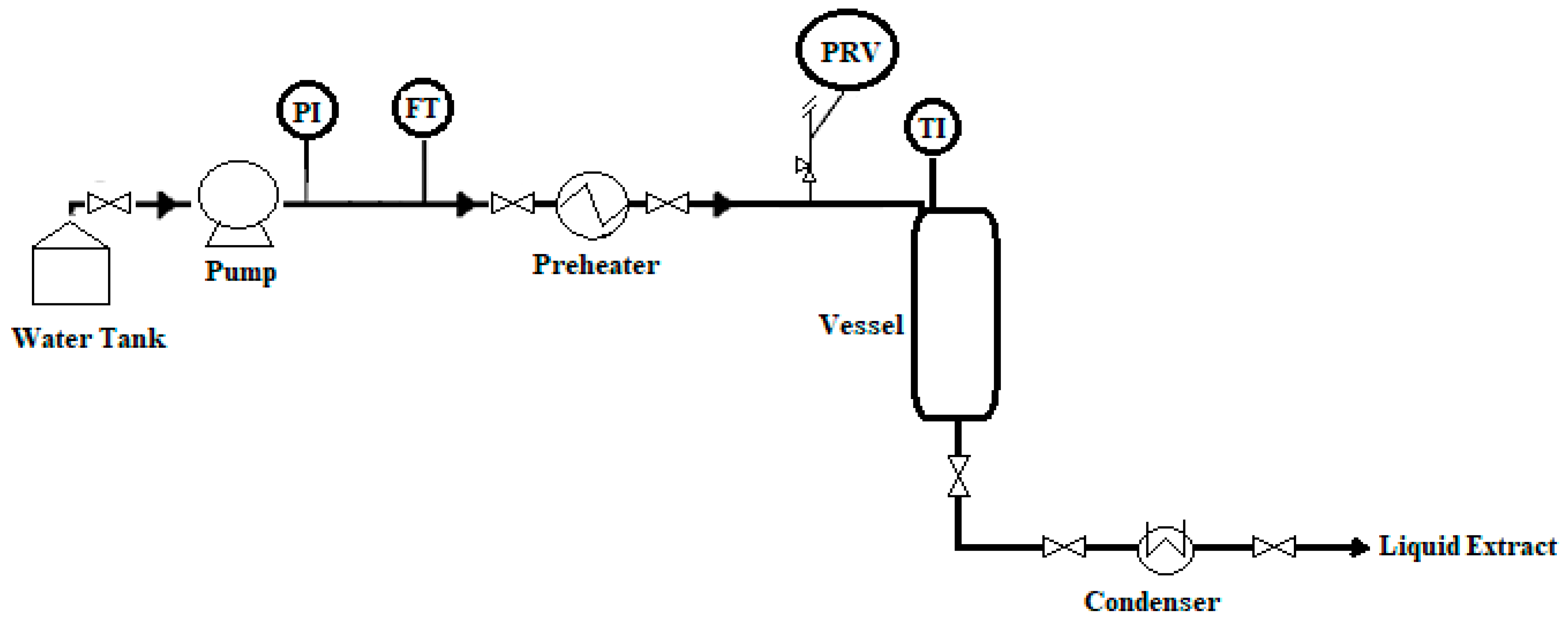 Processes 09 00159 g002 Processes 09 00159 g002