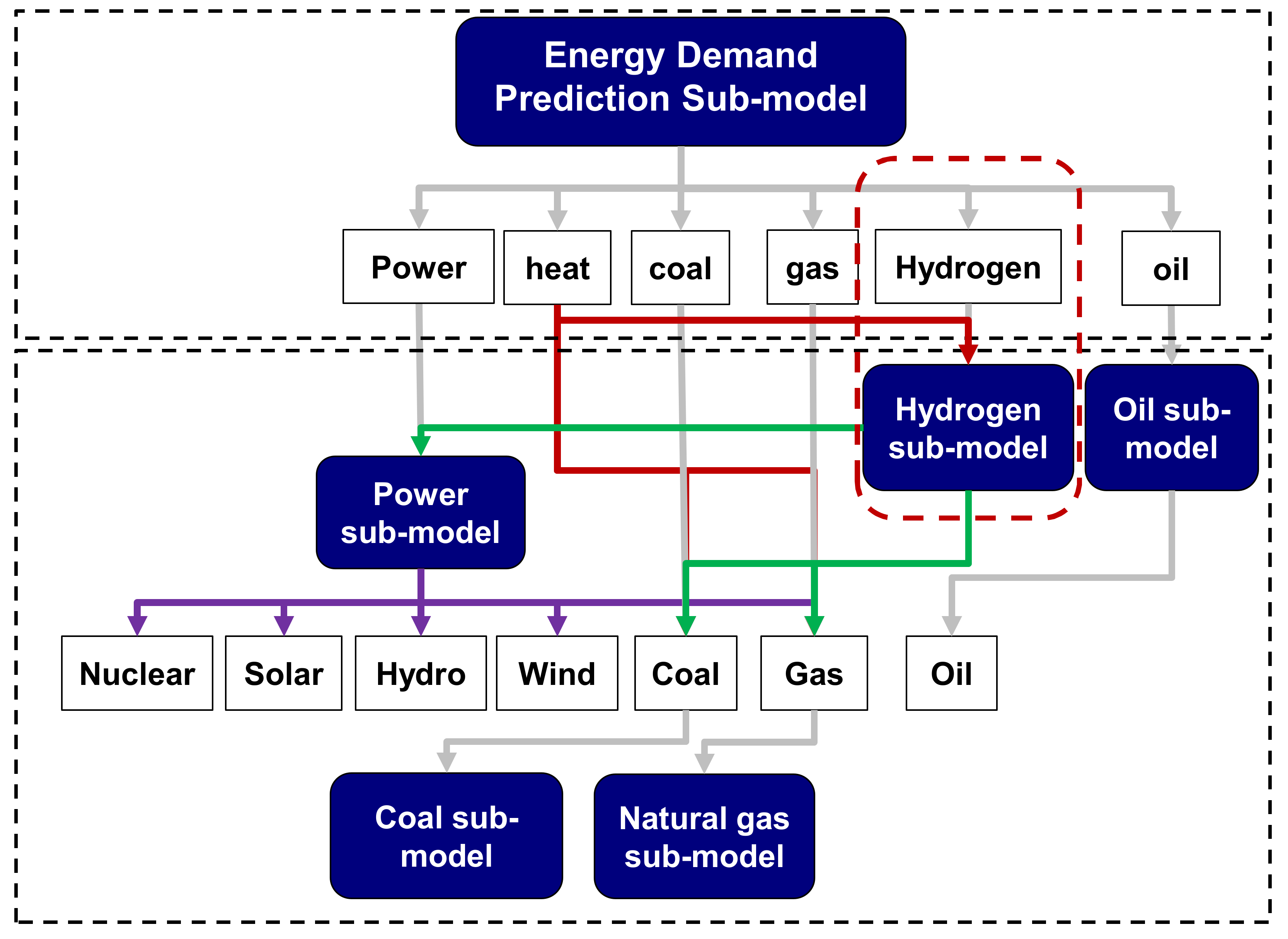 Processes 09 00160 g002