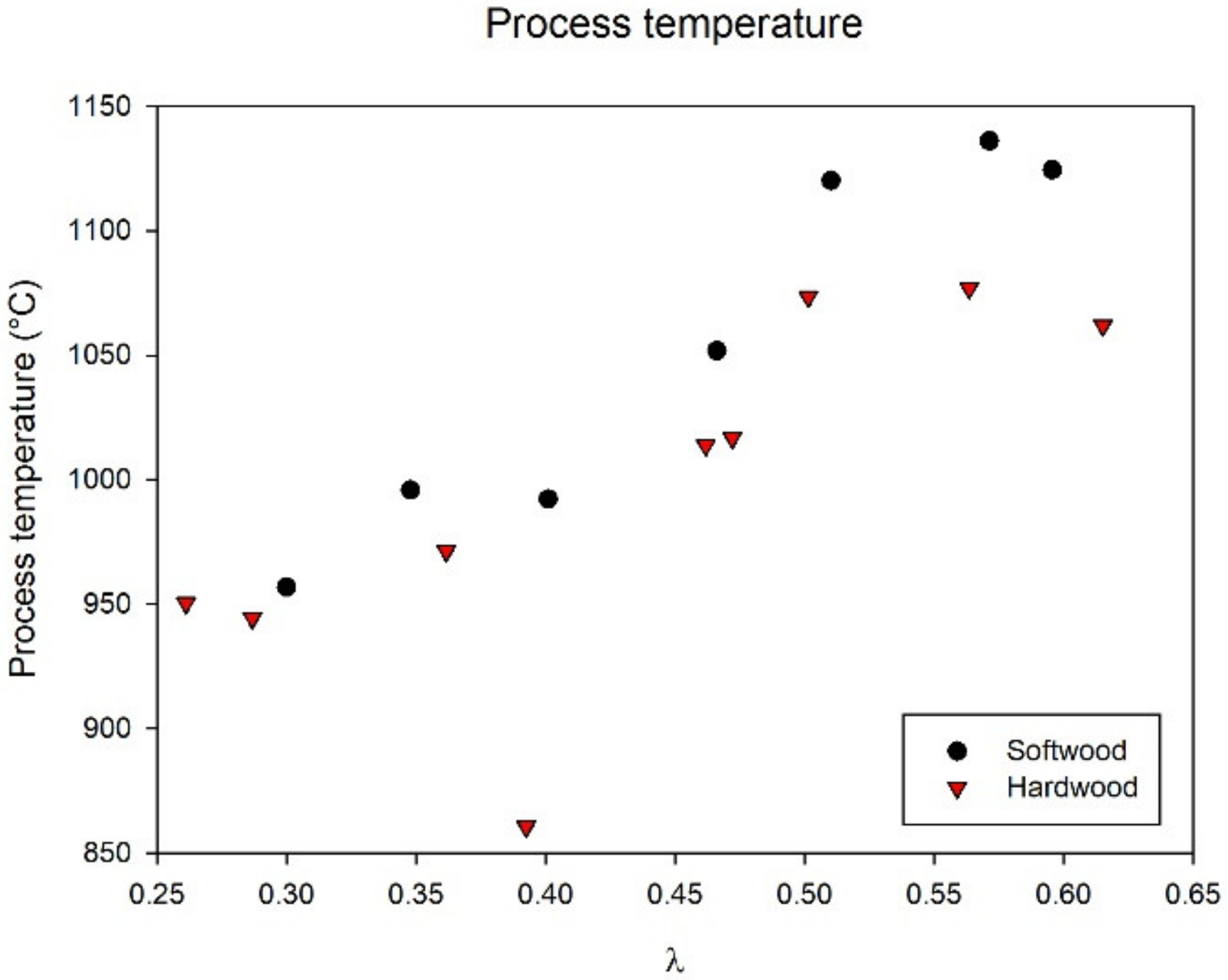 Processes 09 00163 g003 Processes 09 00163 g003