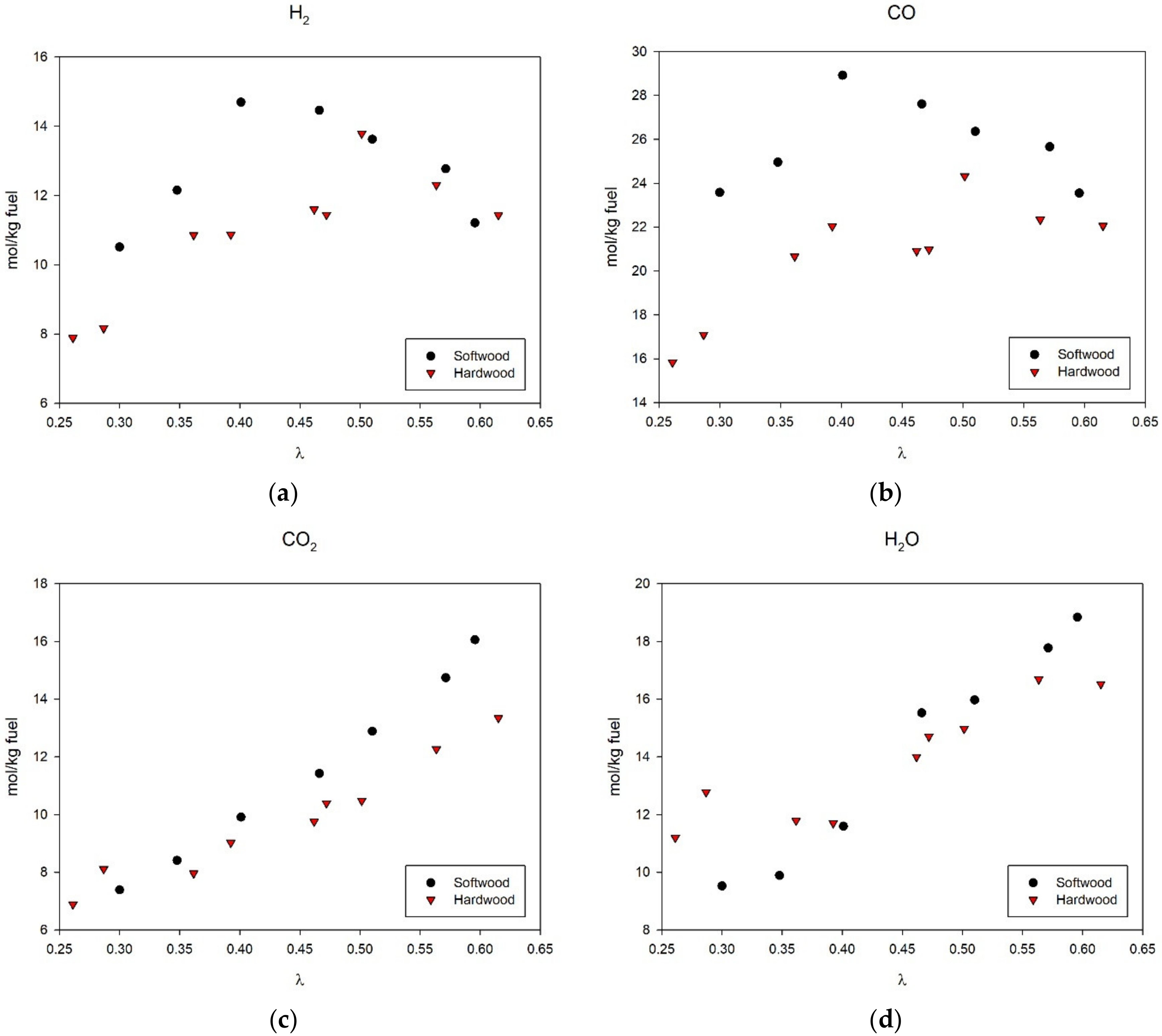 Processes 09 00163 g004 Processes 09 00163 g004