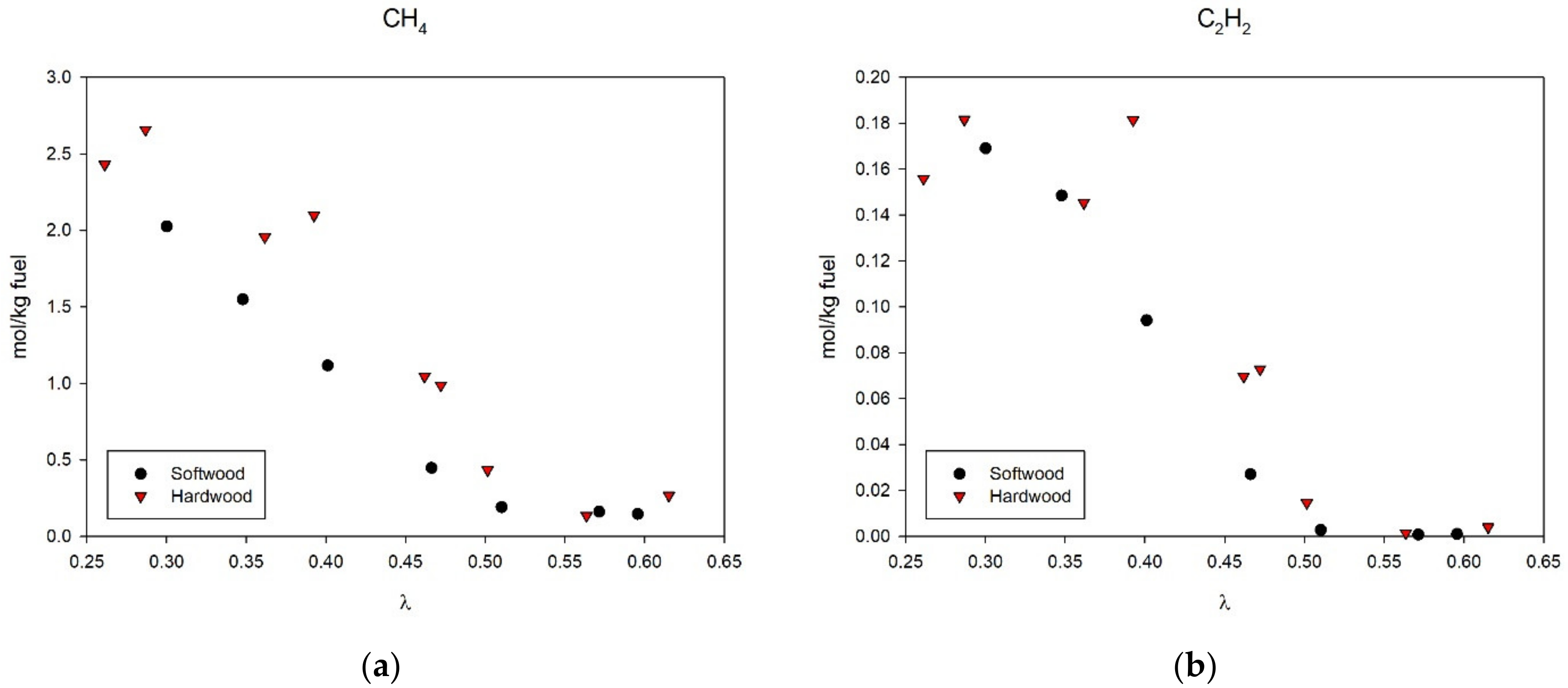 Processes 09 00163 g006a Processes 09 00163 g006a