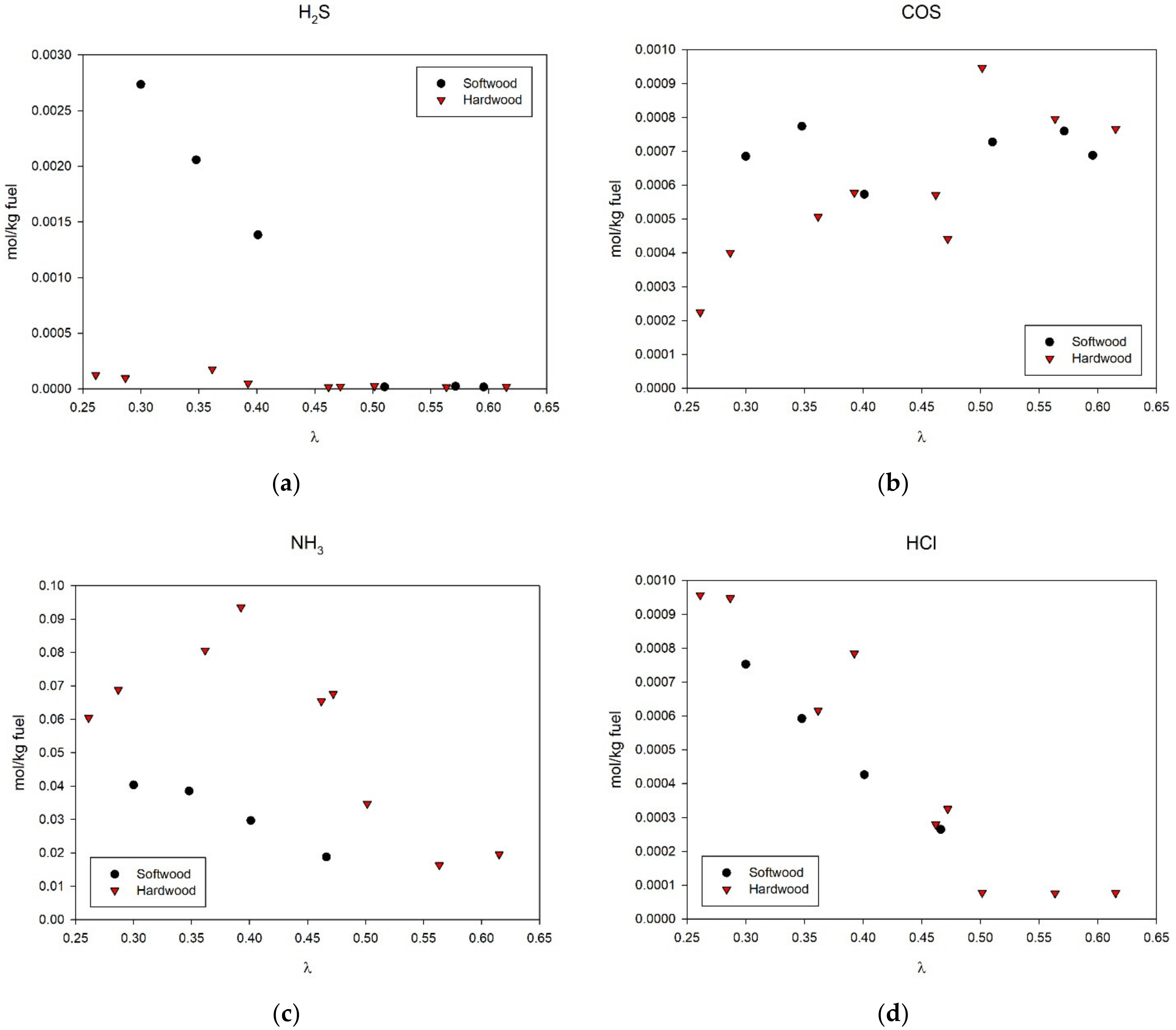 Processes 09 00163 g007 Processes 09 00163 g007