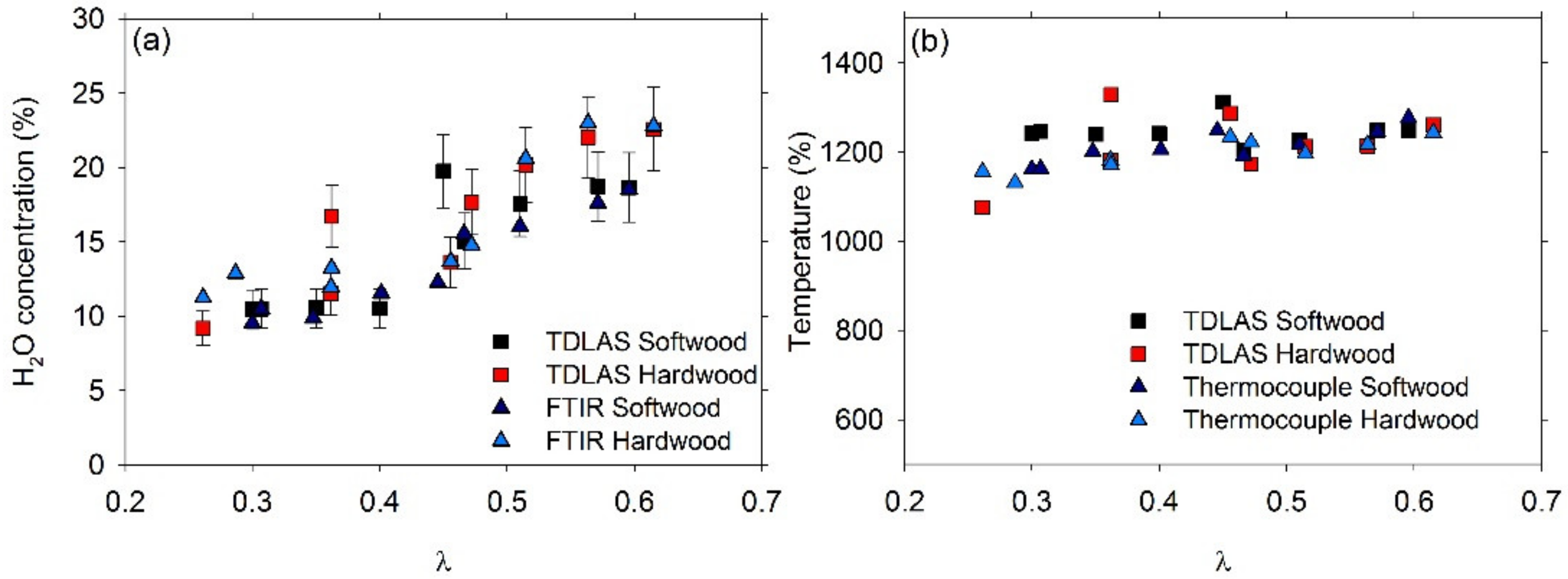 Processes 09 00163 g009 Processes 09 00163 g009