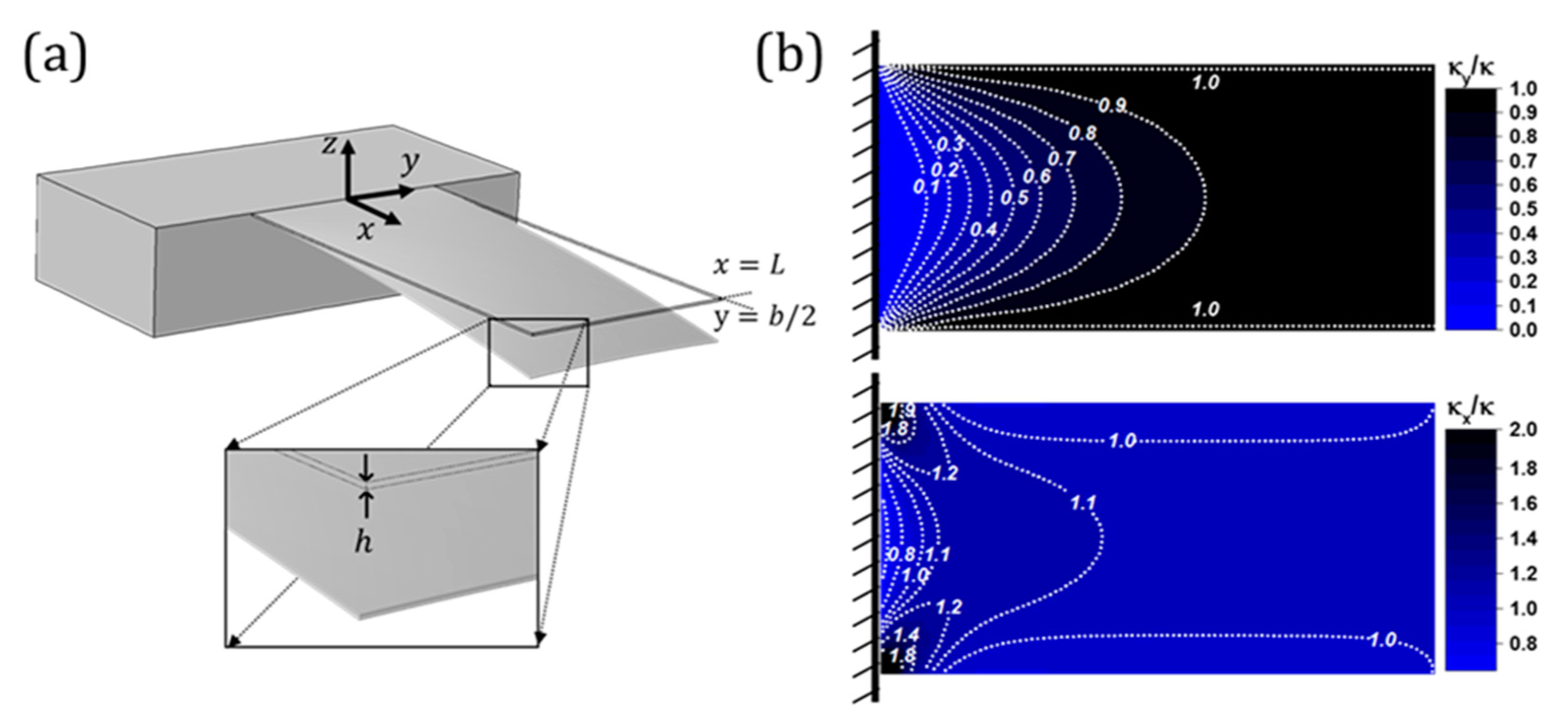 Processes 09 00164 g002