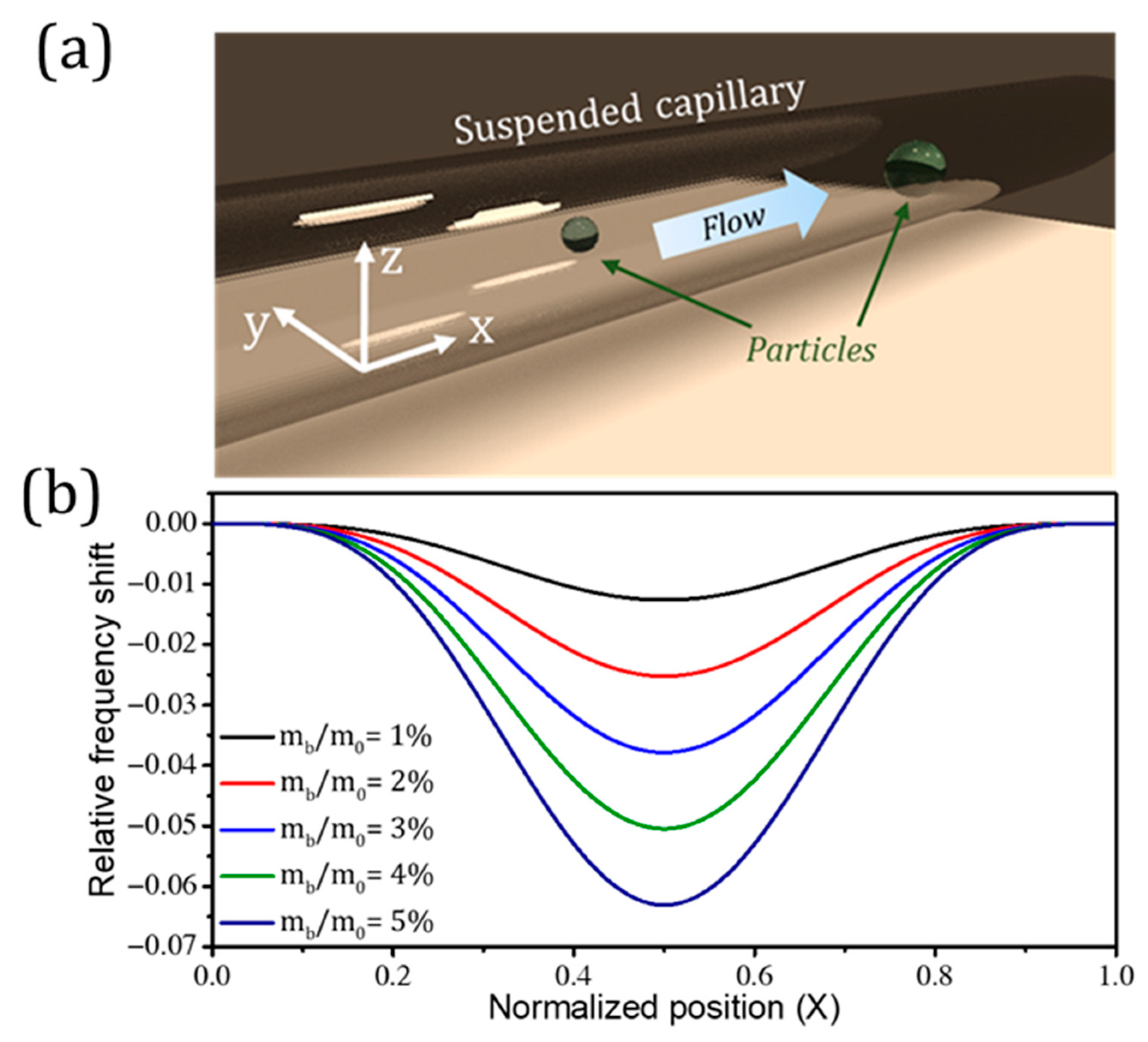 Processes 09 00164 g008