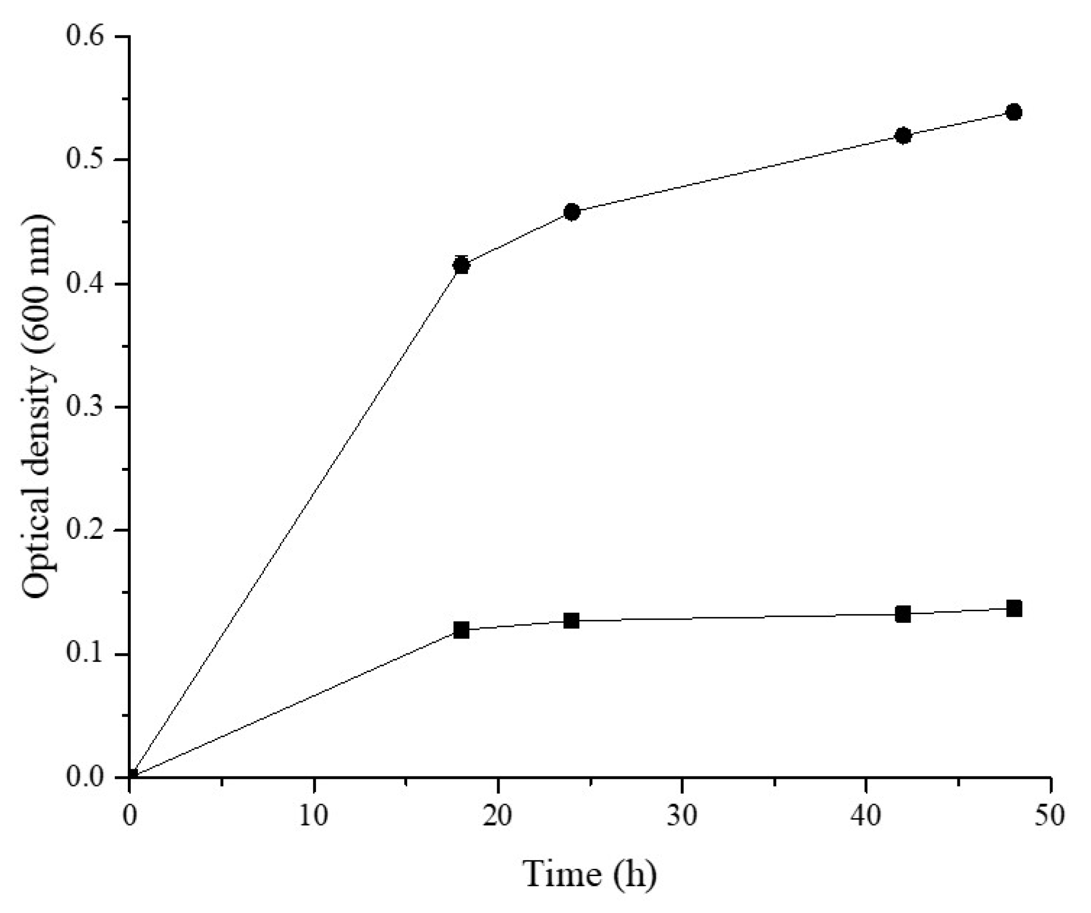 Processes 09 00165 g002