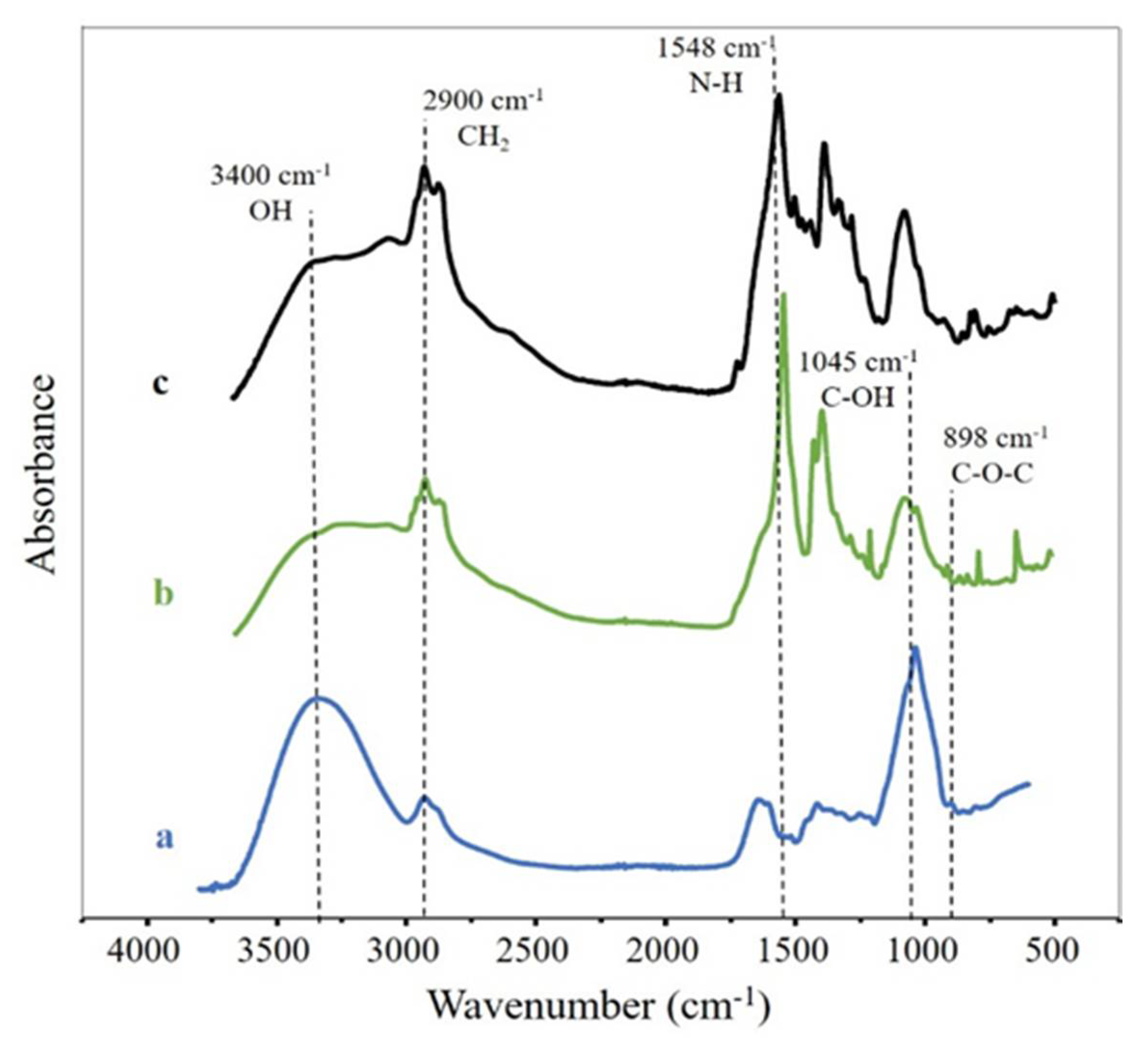 Processes 09 00165 g003