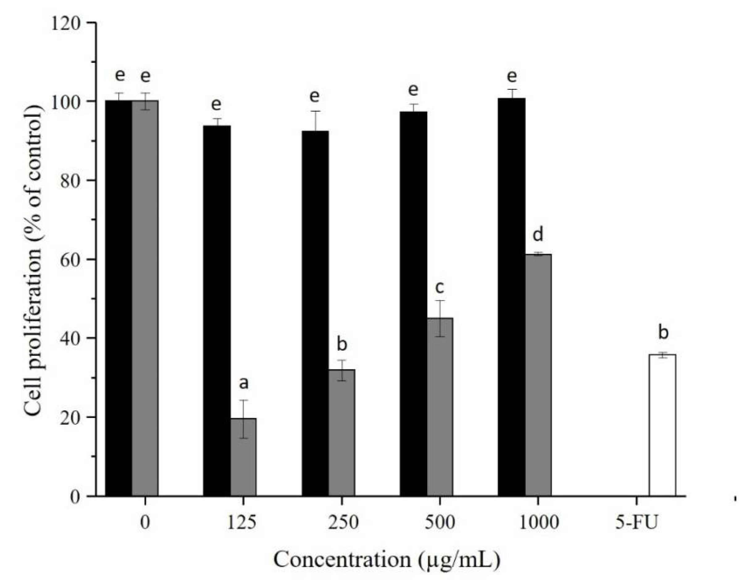 Processes 09 00165 g006