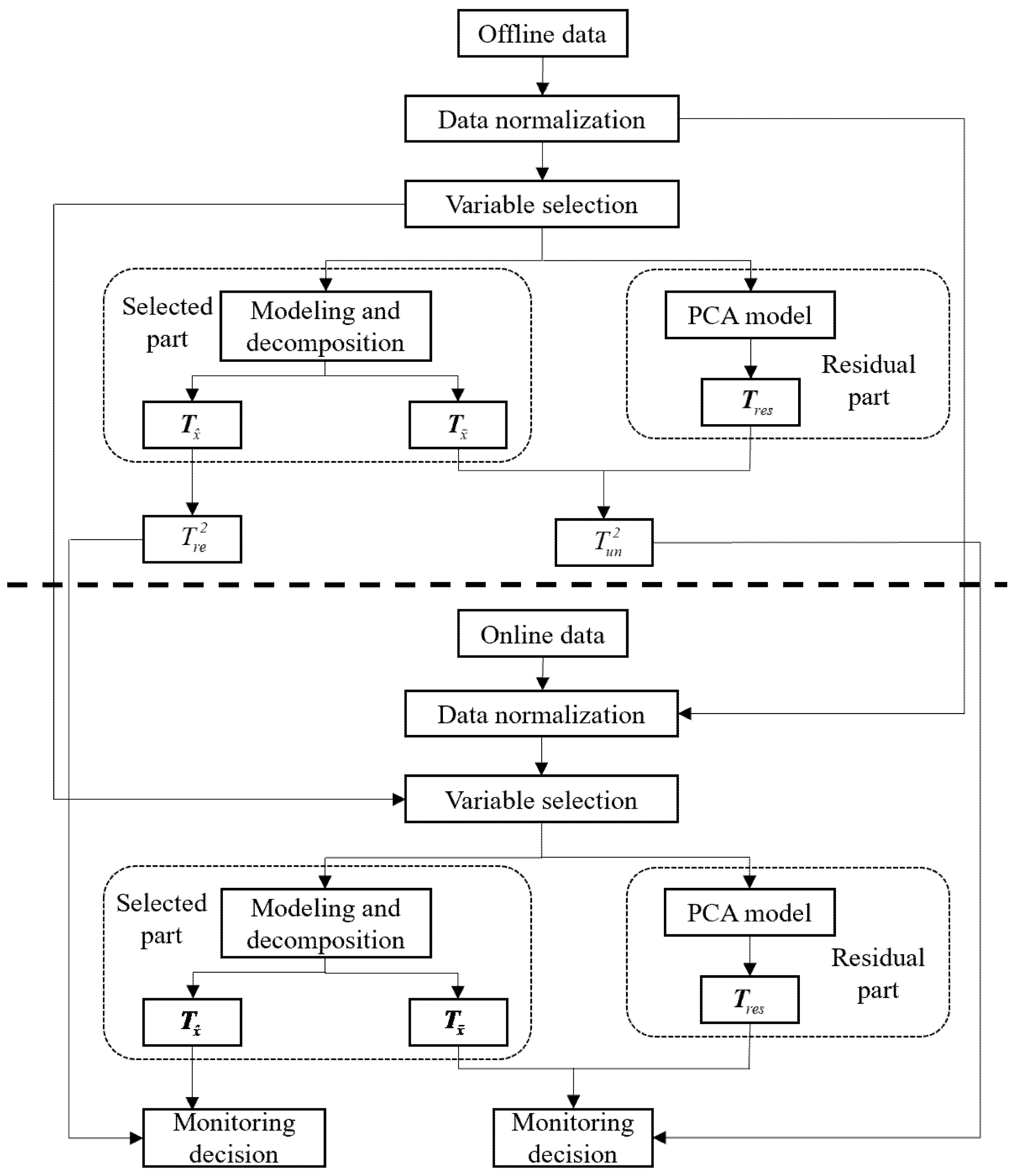 Processes 09 00166 g001 550