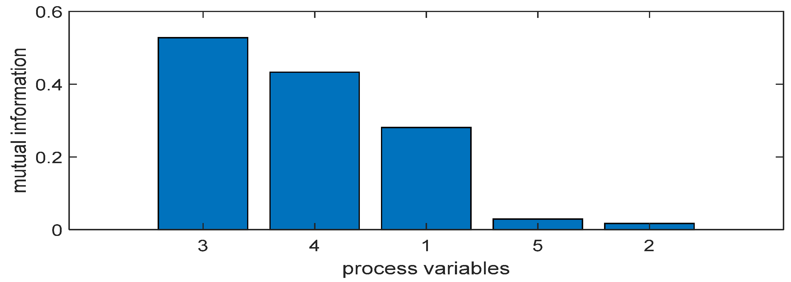 Processes 09 00166 g002 550