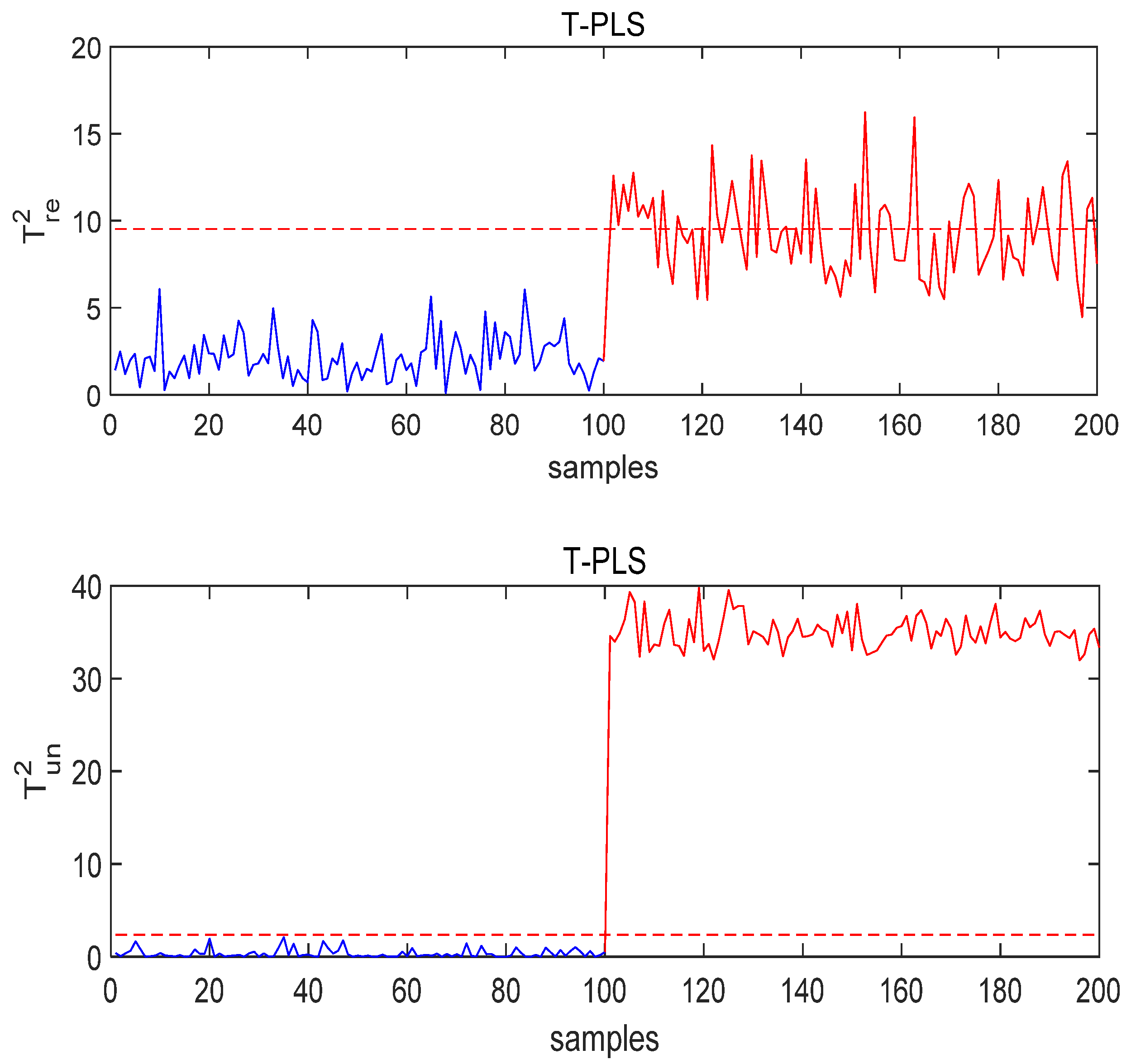 Processes 09 00166 g004 550