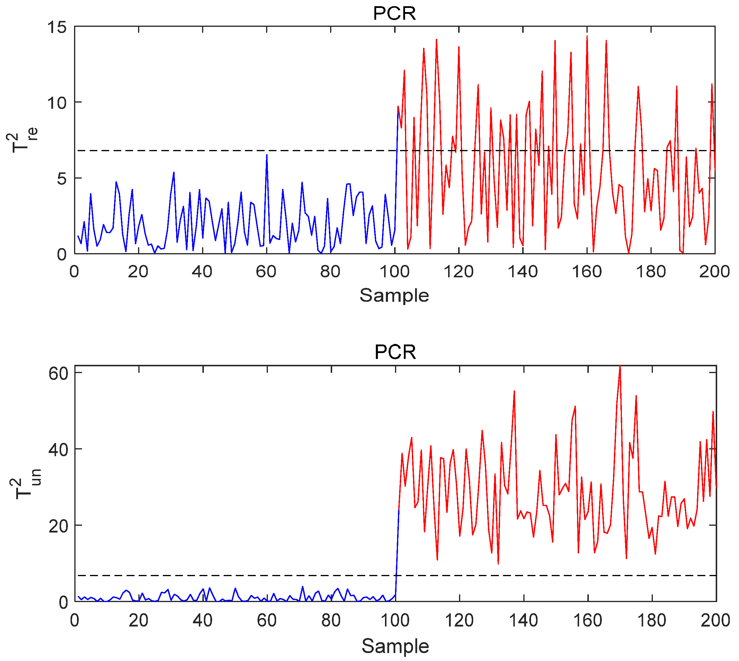 Processes 09 00166 g005 550