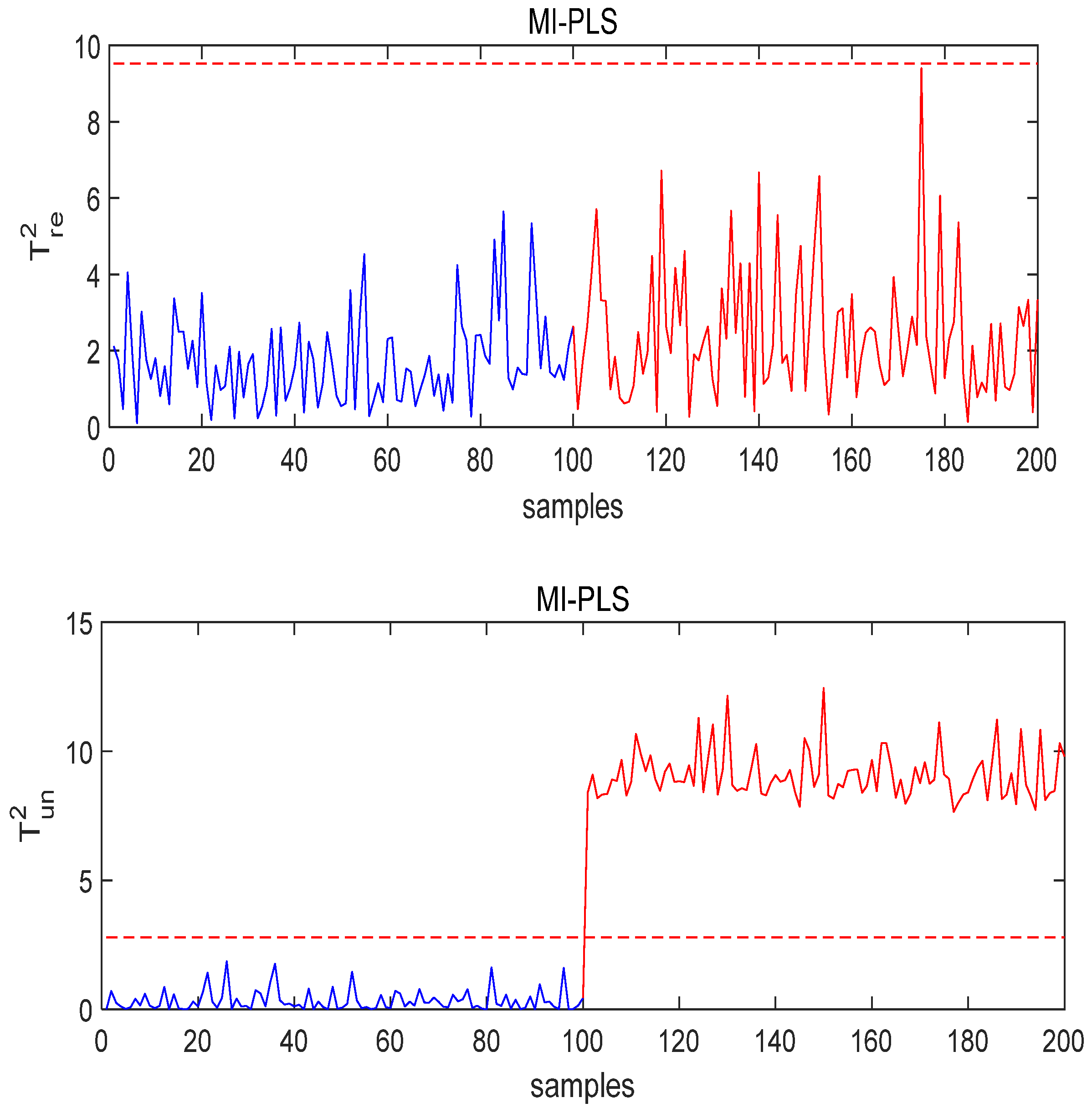Processes 09 00166 g006 550