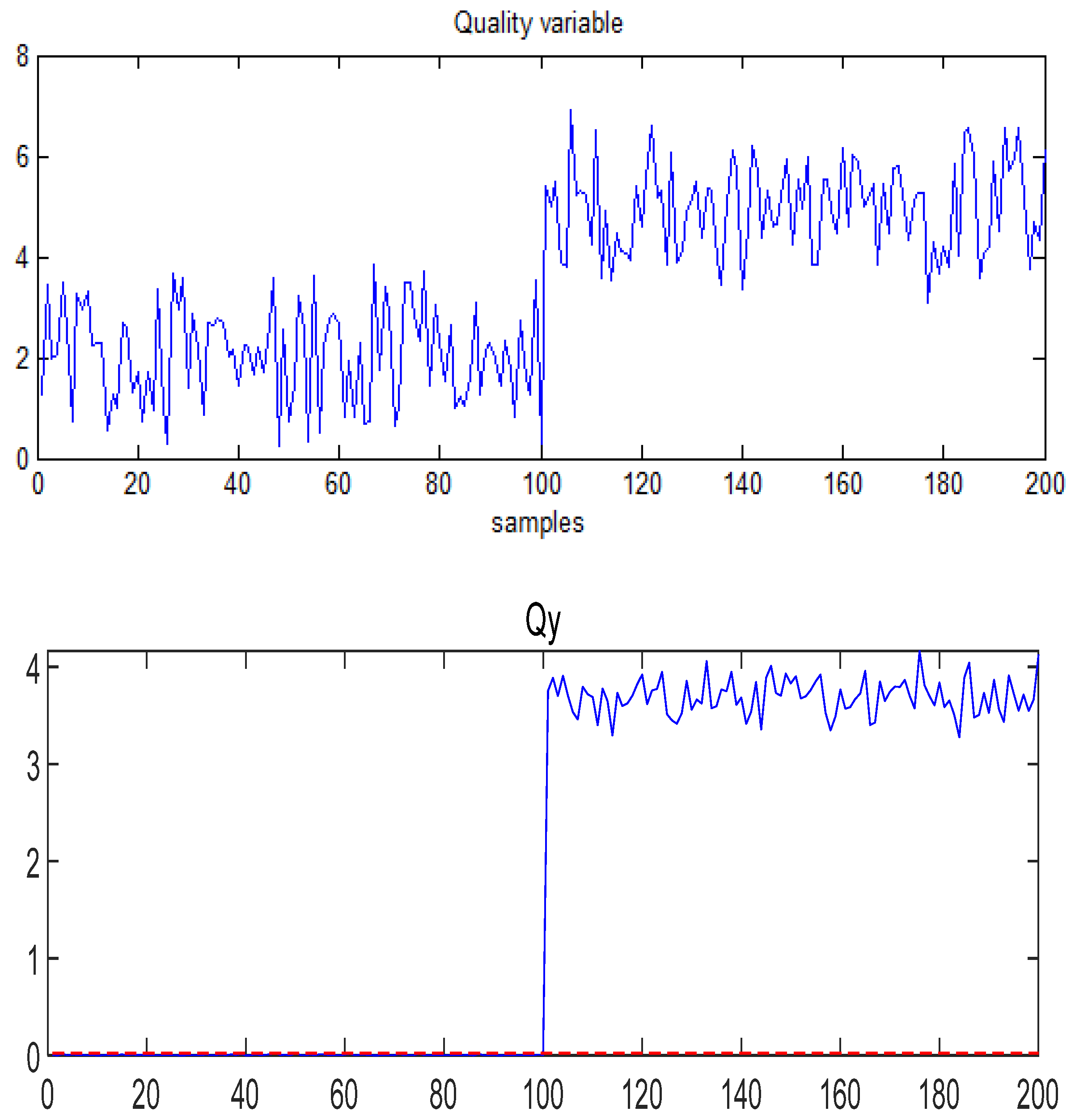 Processes 09 00166 g007 550