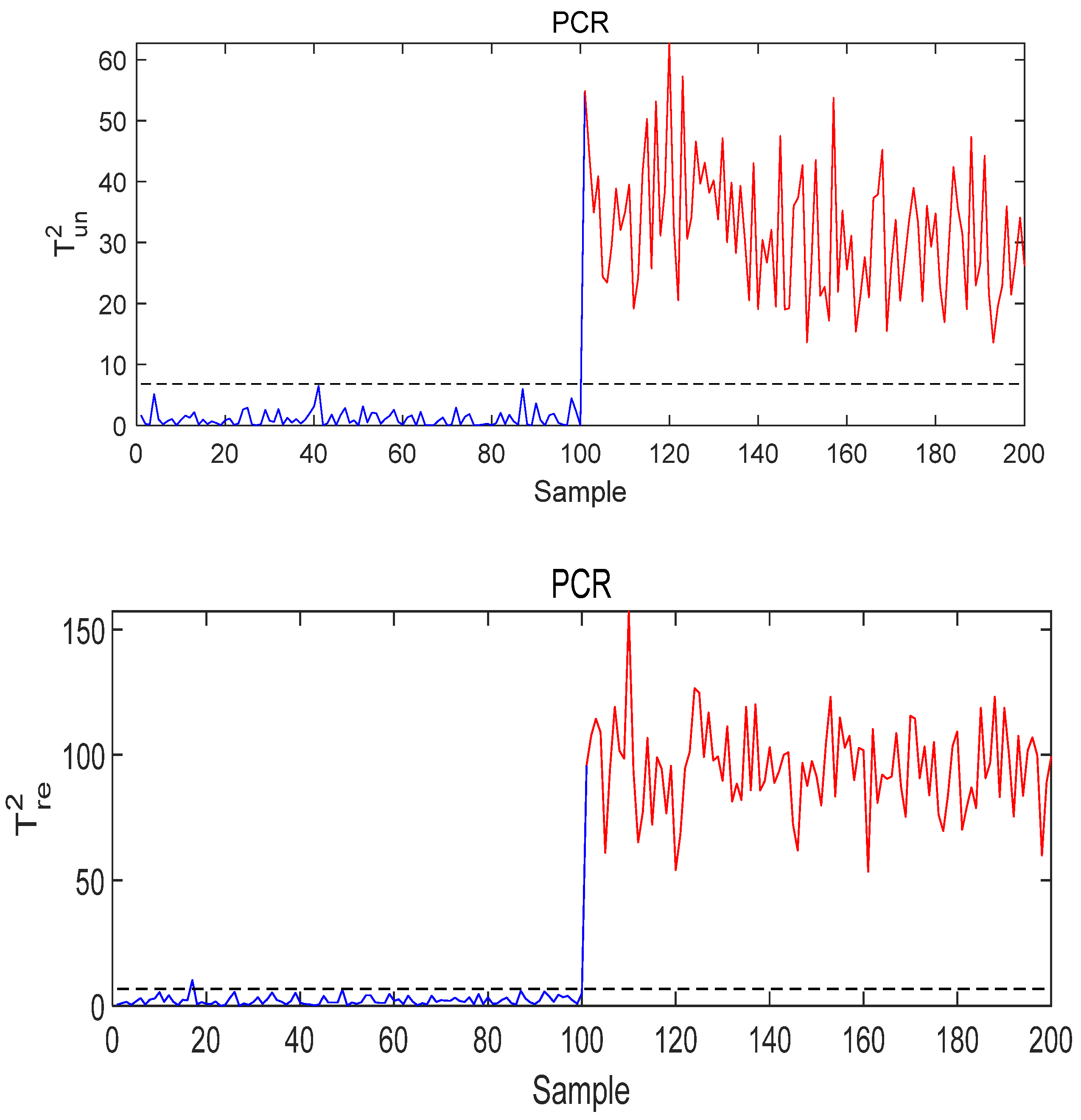 Processes 09 00166 g009 550