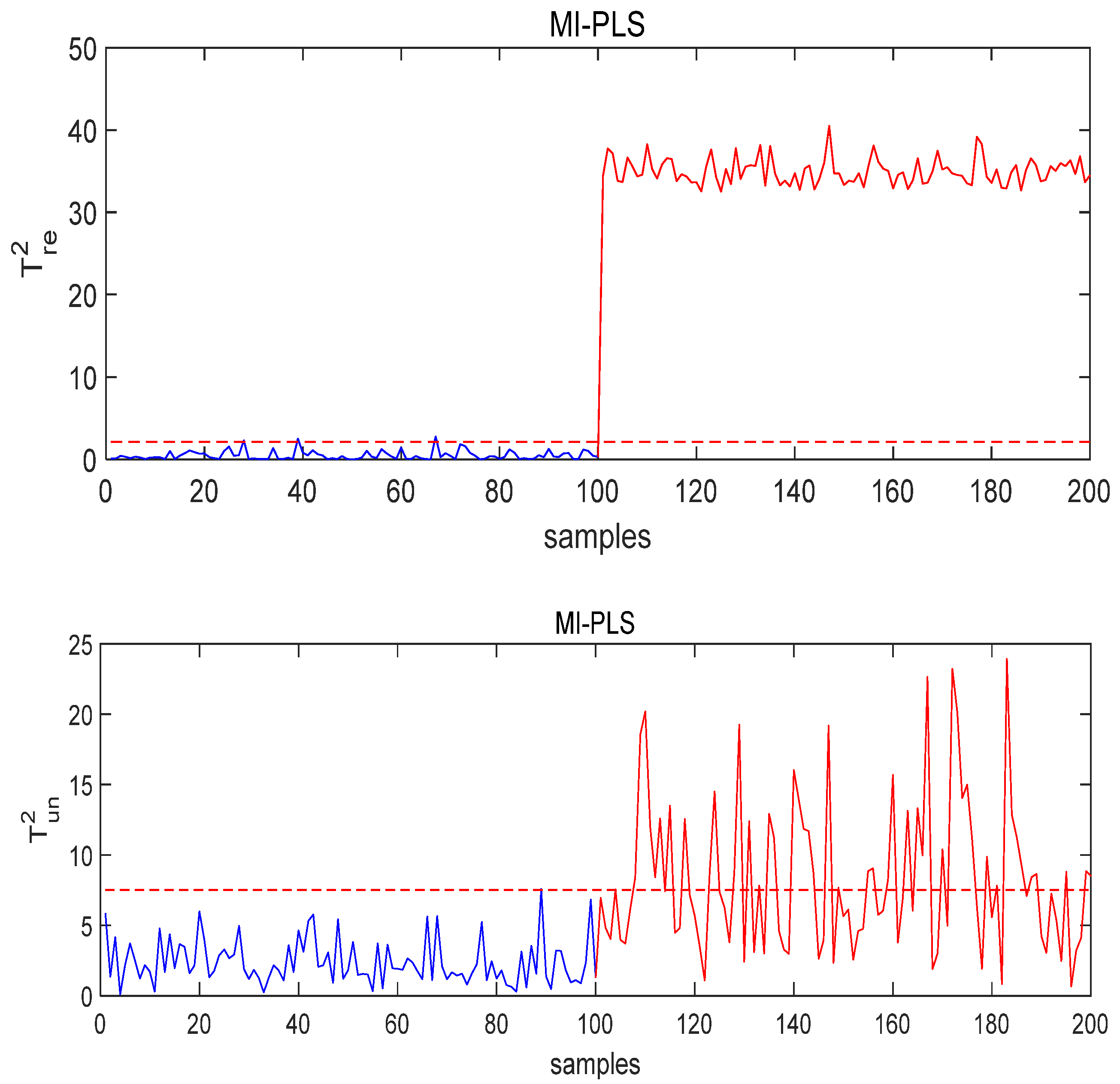 Processes 09 00166 g010 550