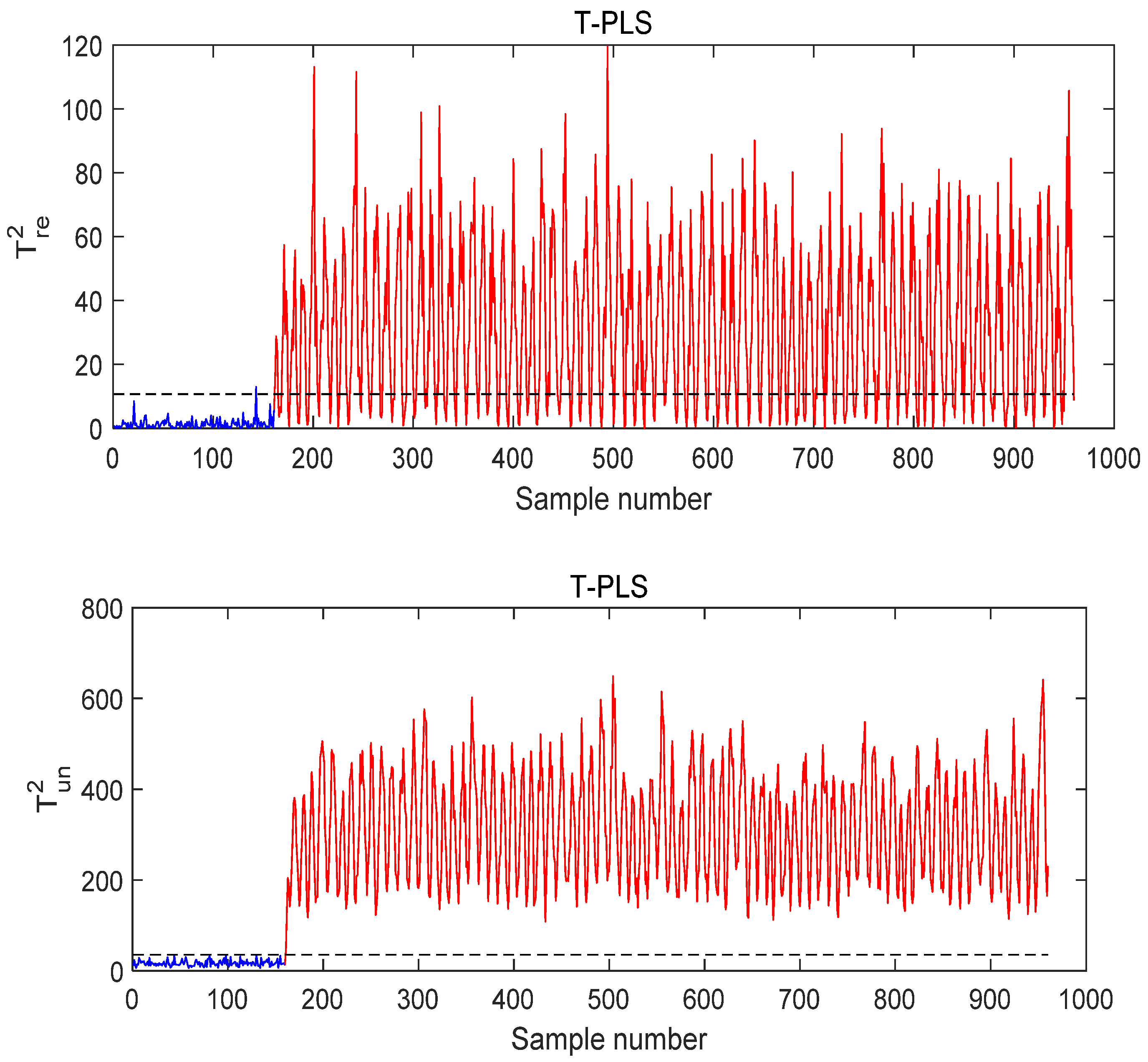 Processes 09 00166 g014 550