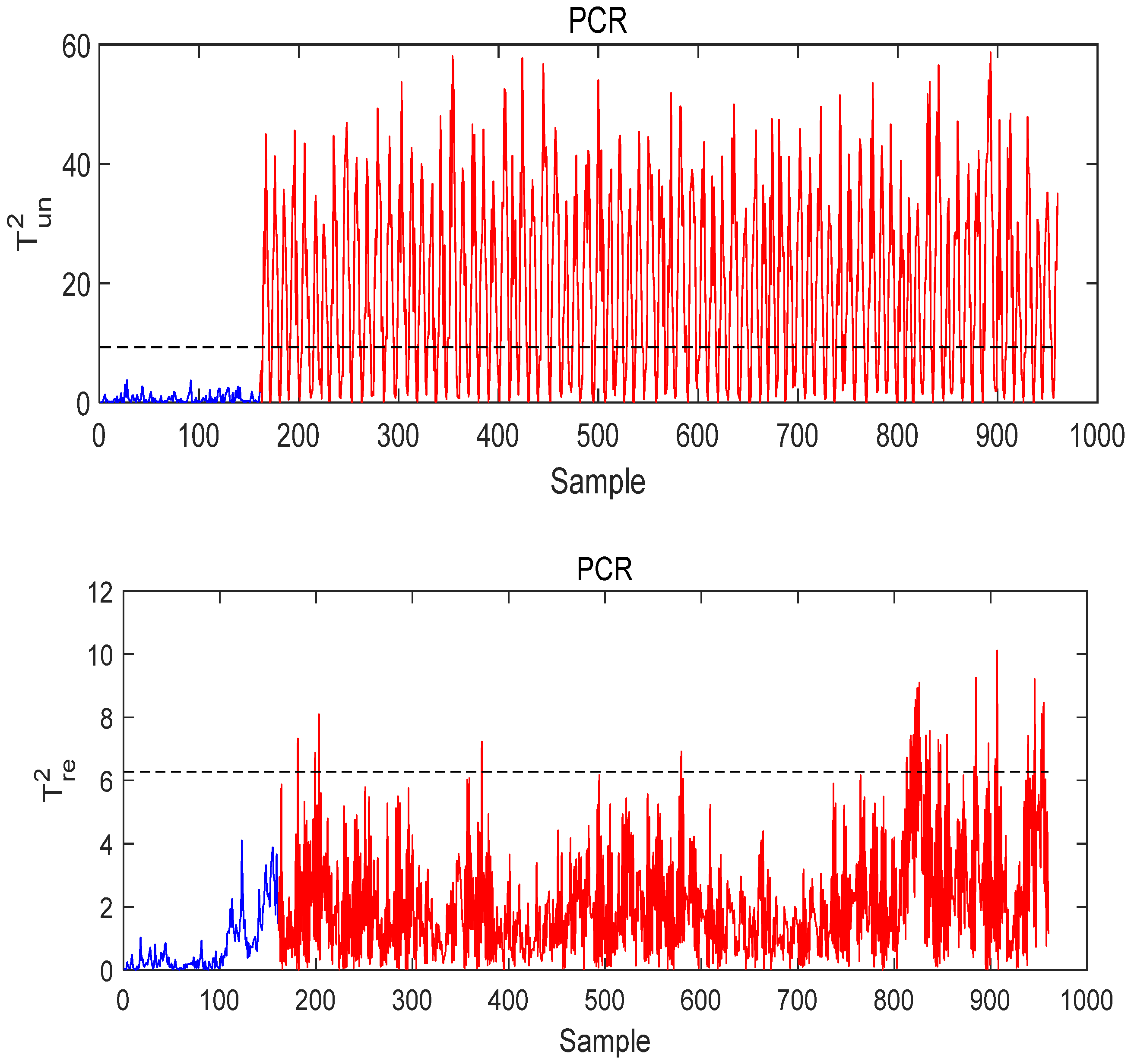 Processes 09 00166 g015 550