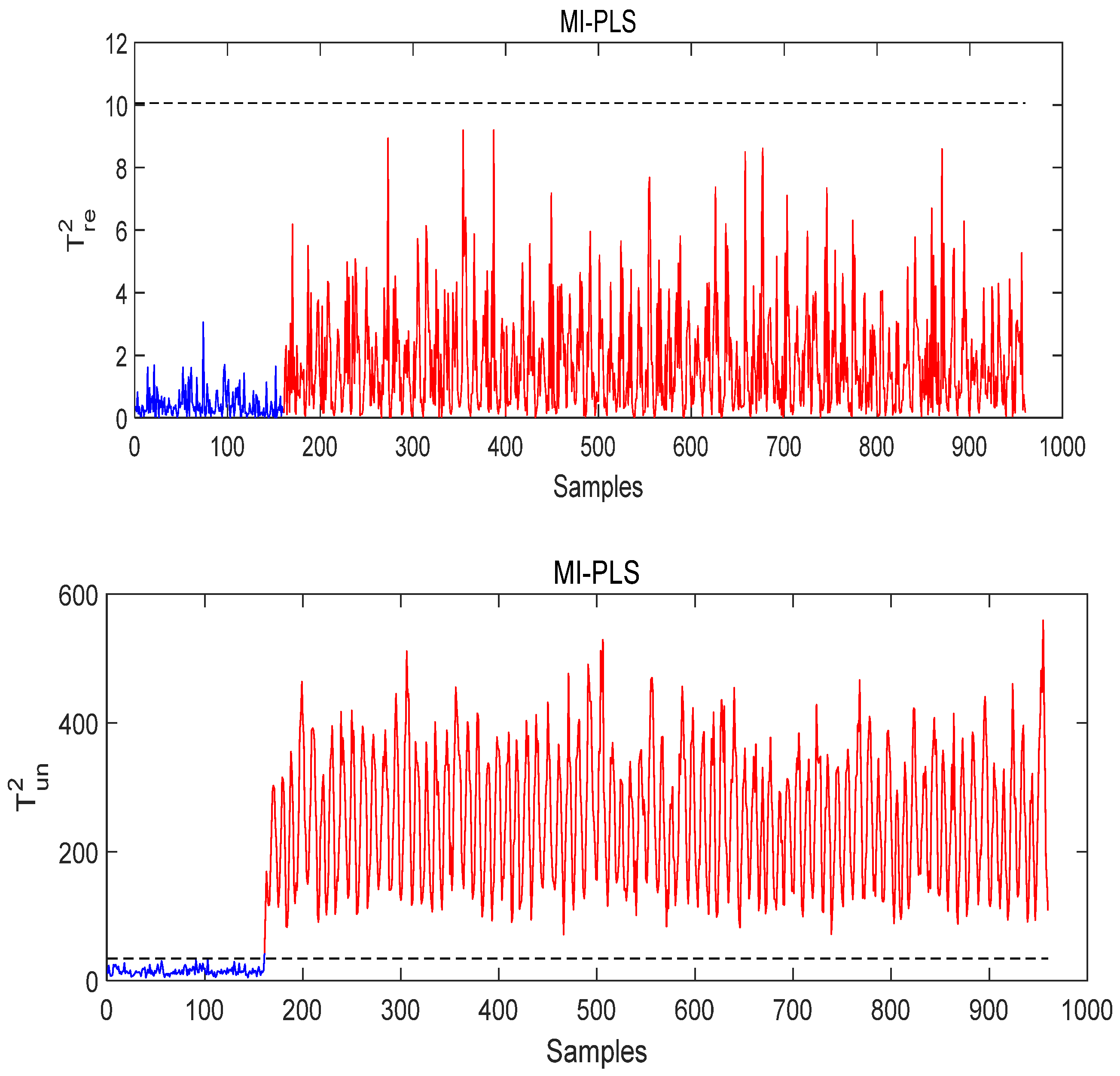 Processes 09 00166 g016 550