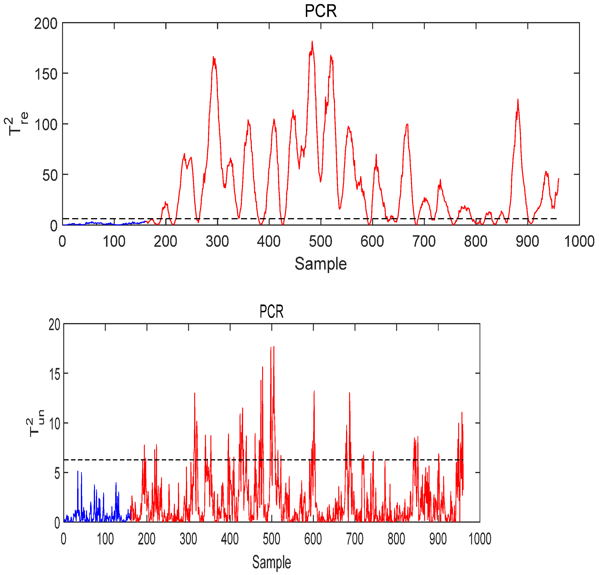 Processes 09 00166 g019 550