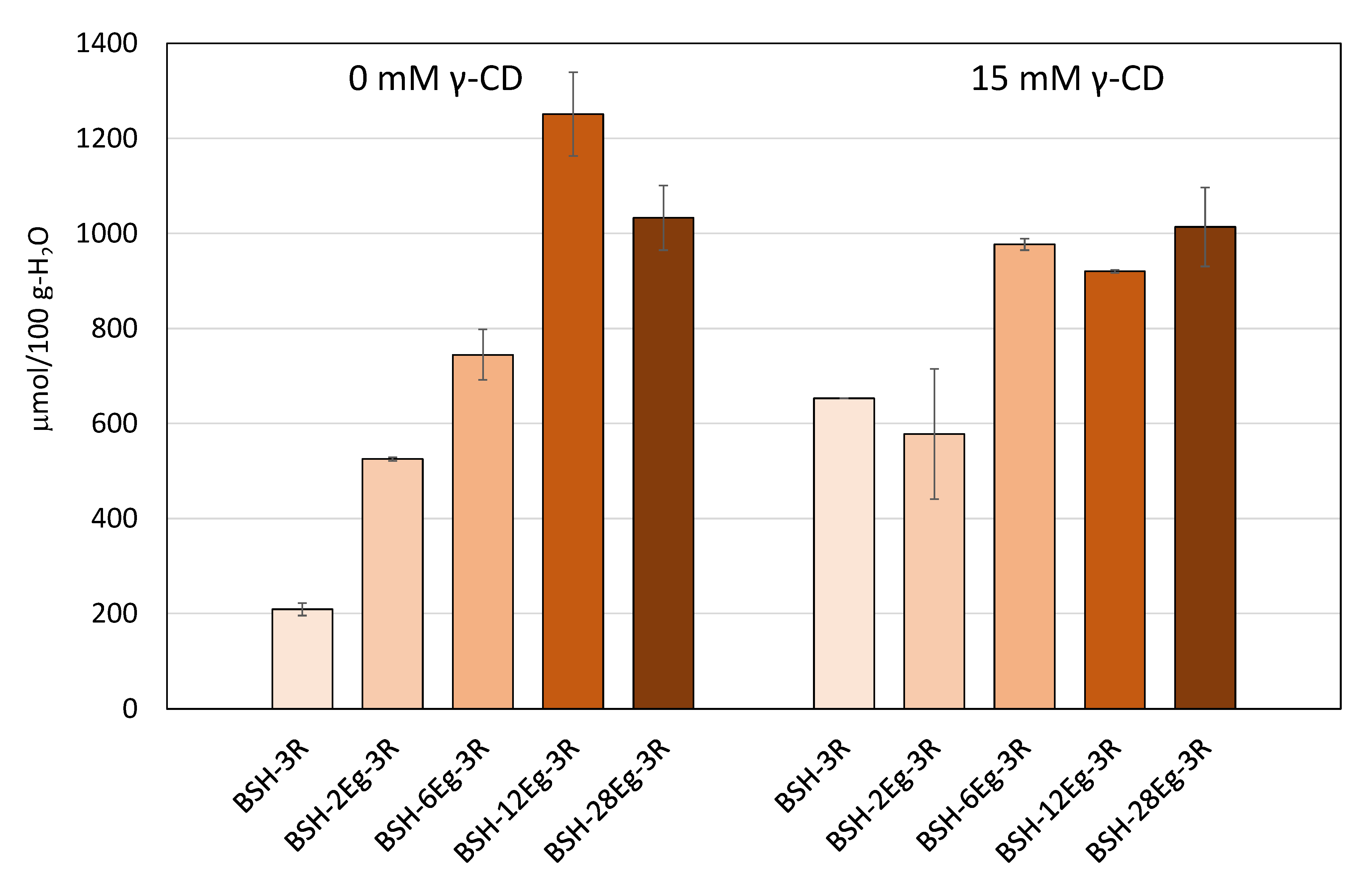 Processes 09 00167 g005 Processes 09 00167 g005
