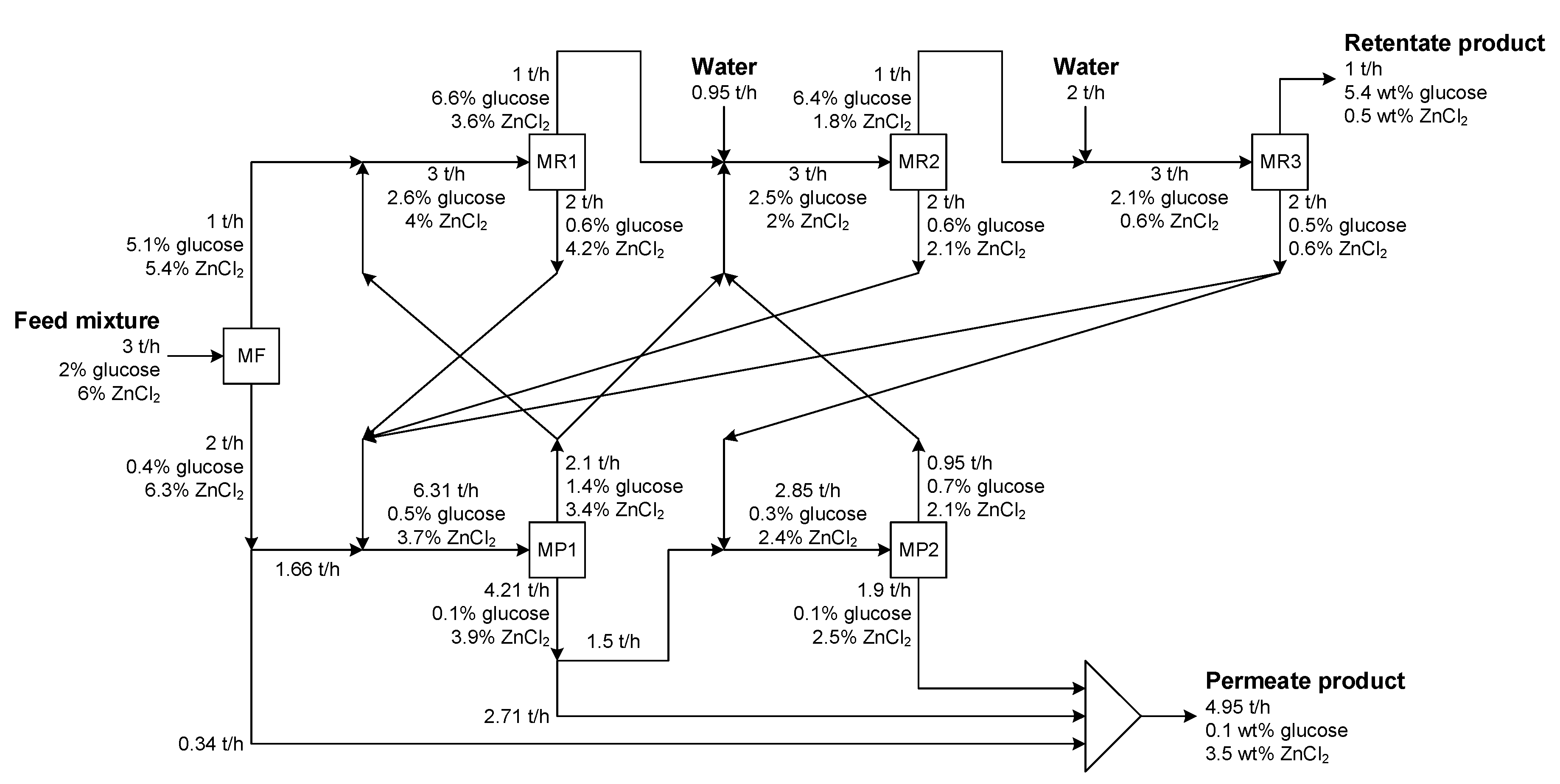Processes 09 00168 g006