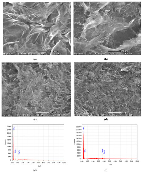 Hydrothermally Reduced Graphene Hydrogel Intercalated with