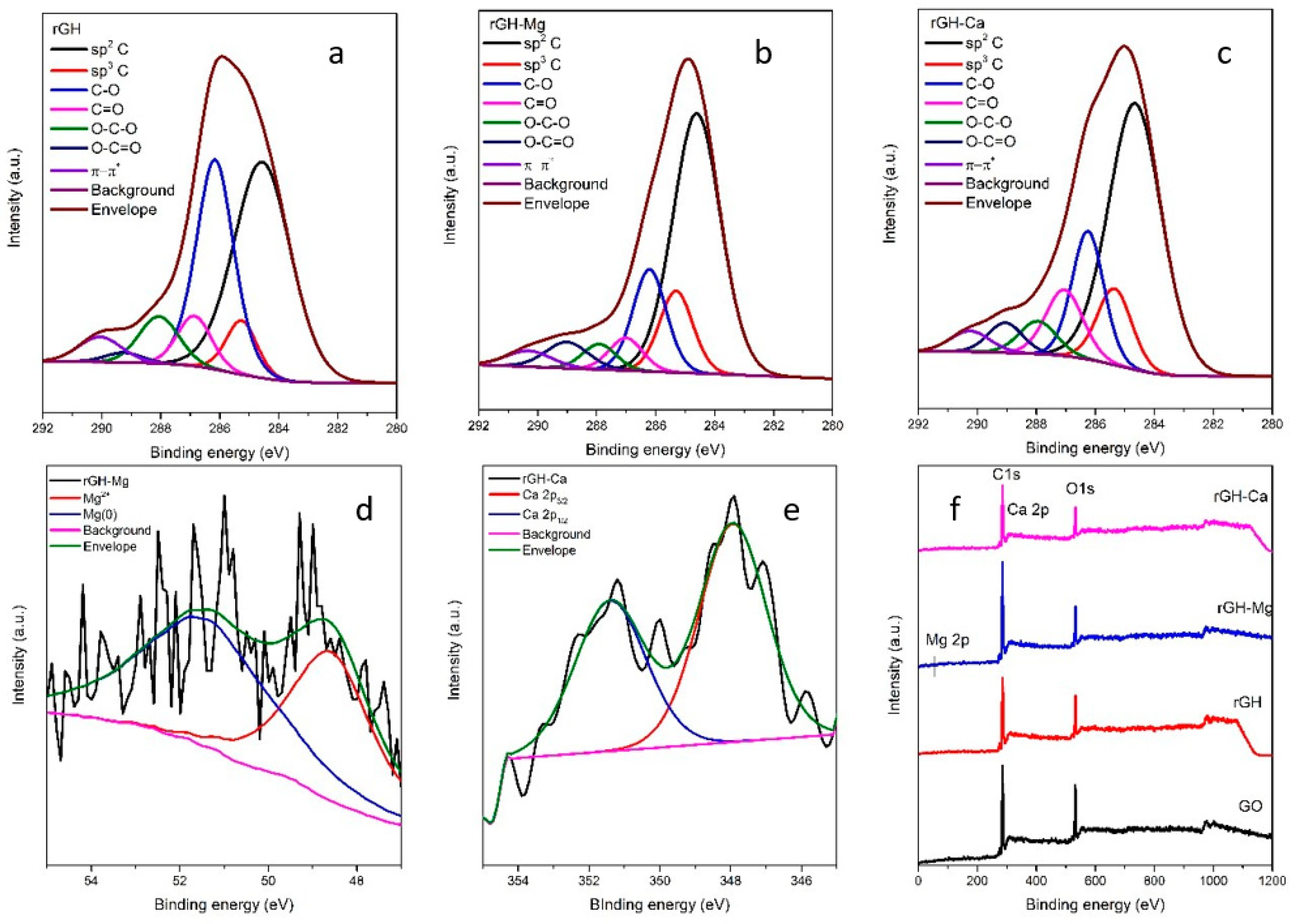 Processes 09 00169 g003