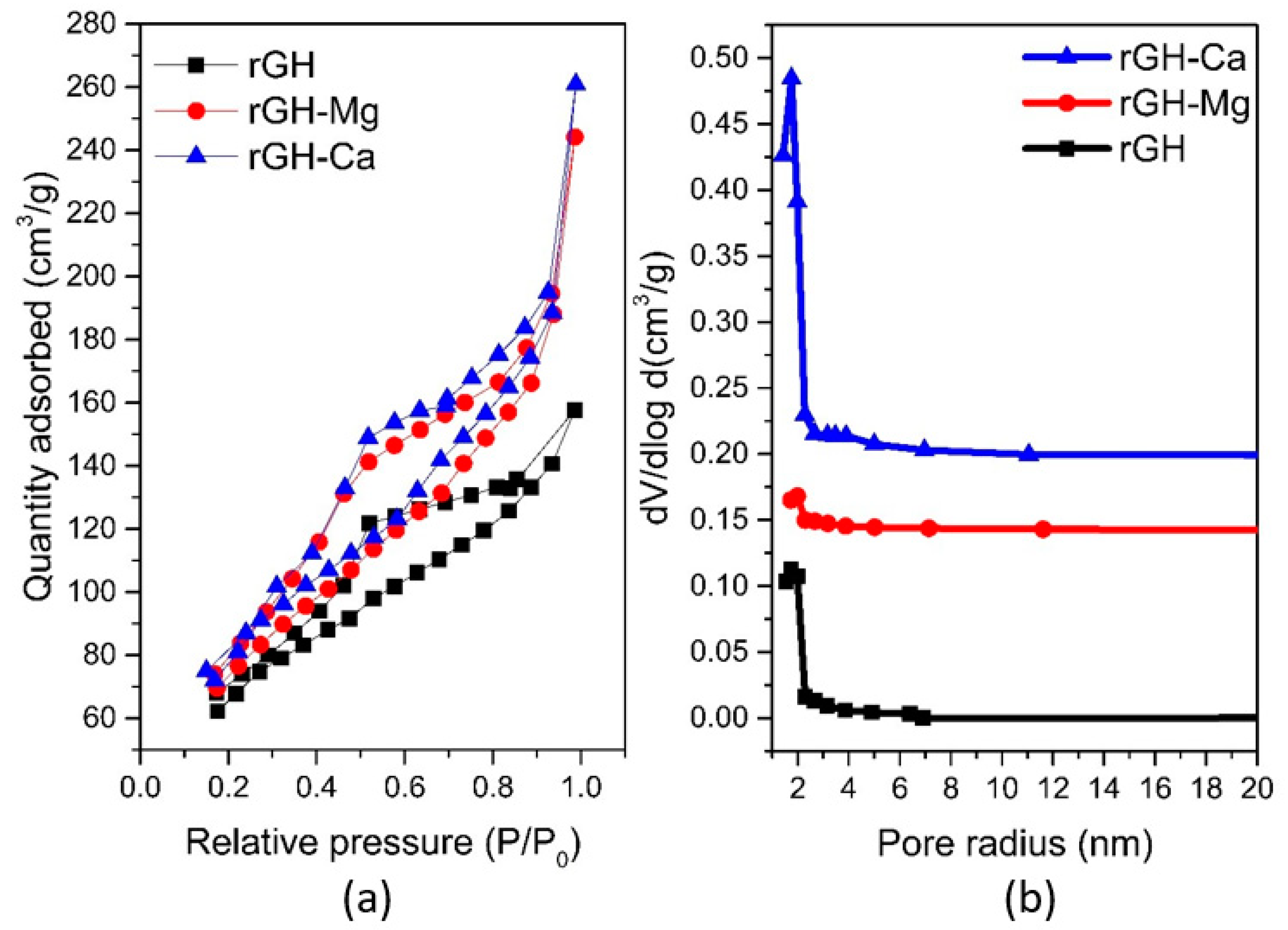 Processes 09 00169 g004