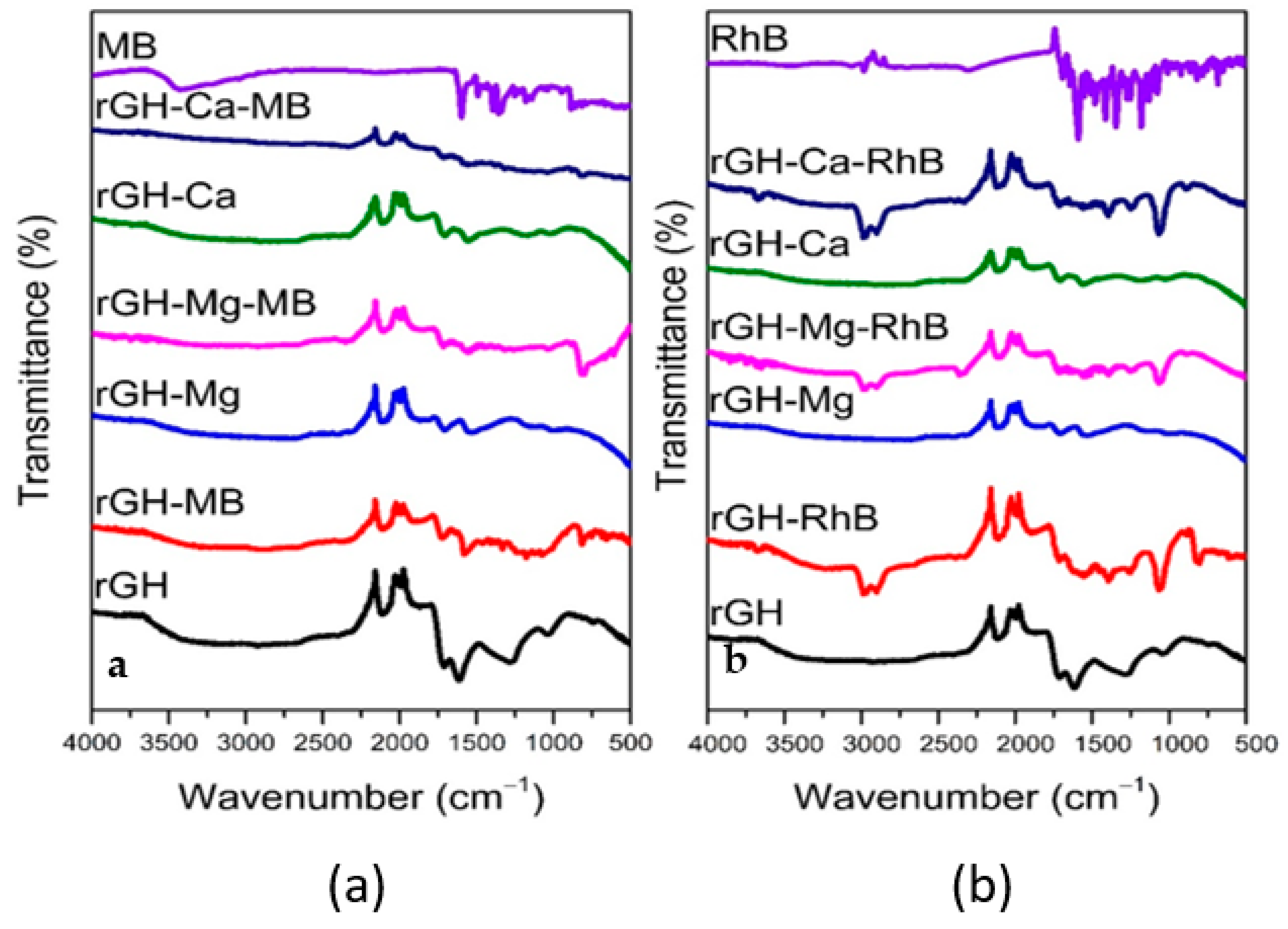 Processes 09 00169 g007