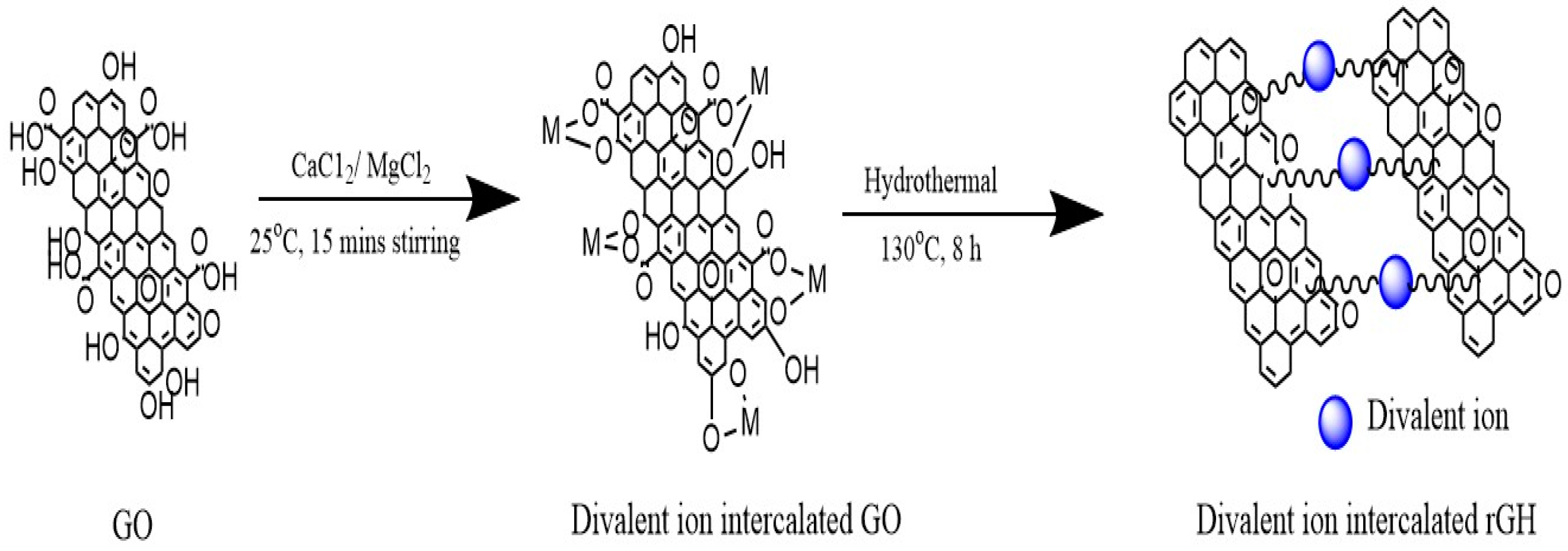 Processes 09 00169 sch001