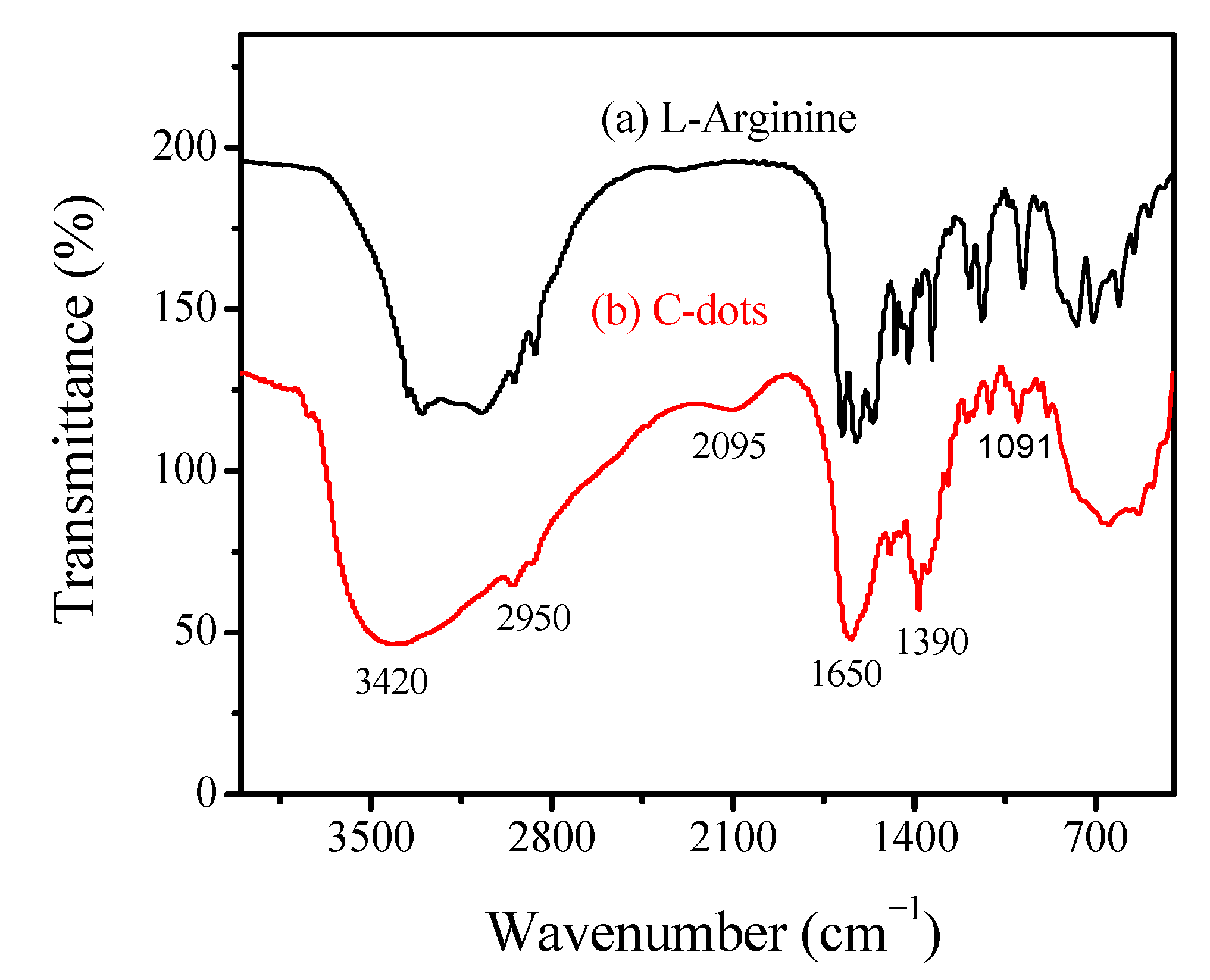 Processes 09 00170 g003 Processes 09 00170 g003