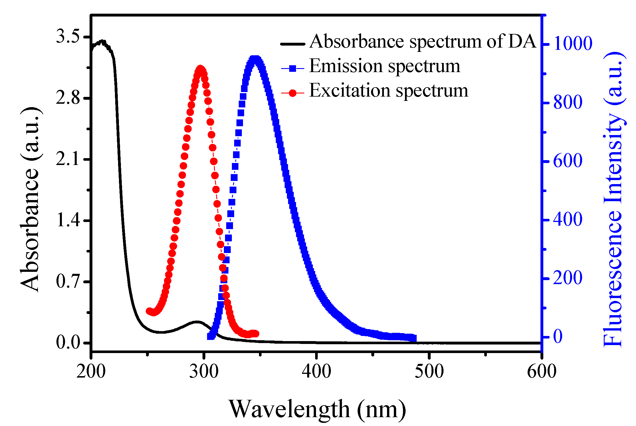 Processes 09 00170 g005 Processes 09 00170 g005