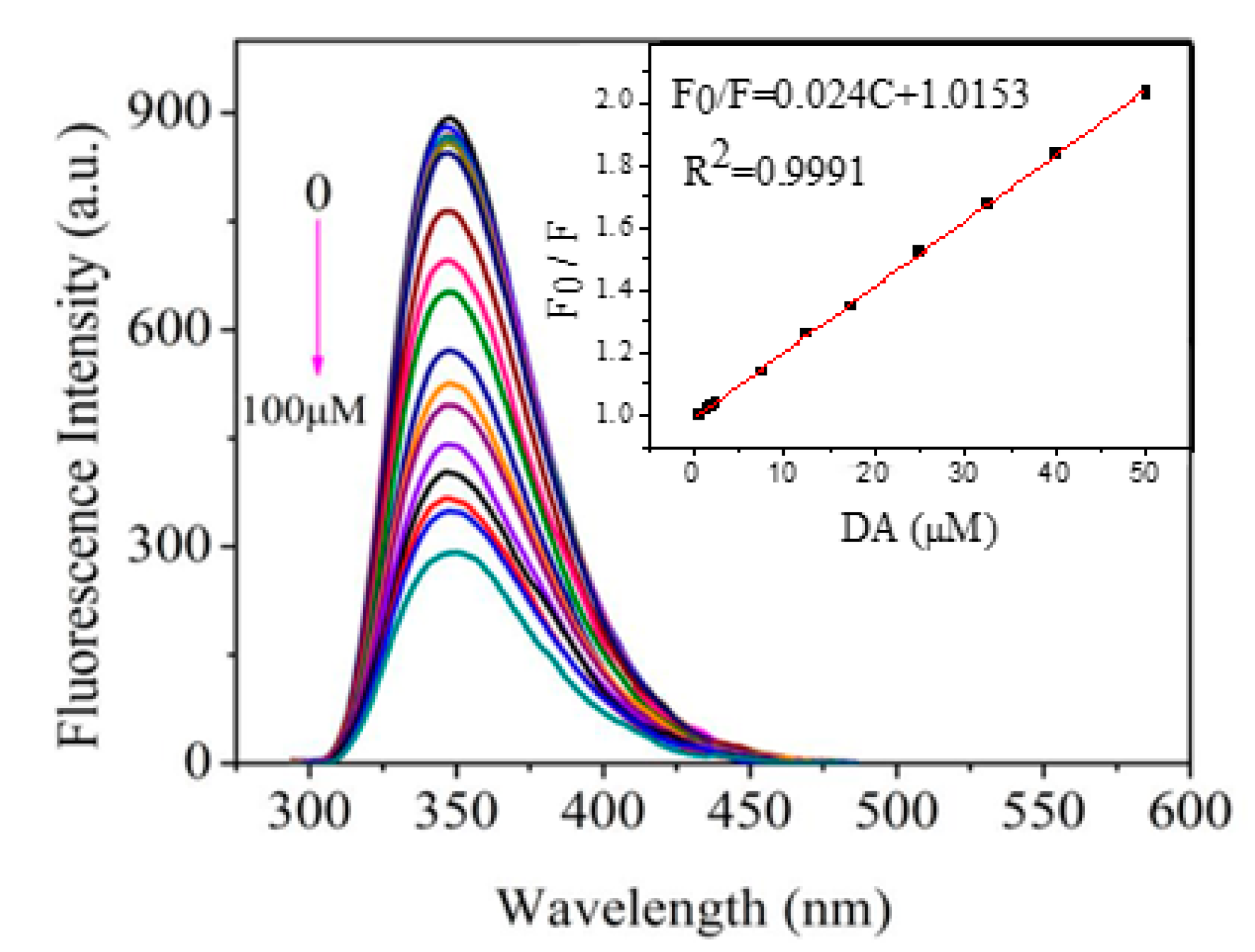 Processes 09 00170 g009 Processes 09 00170 g009