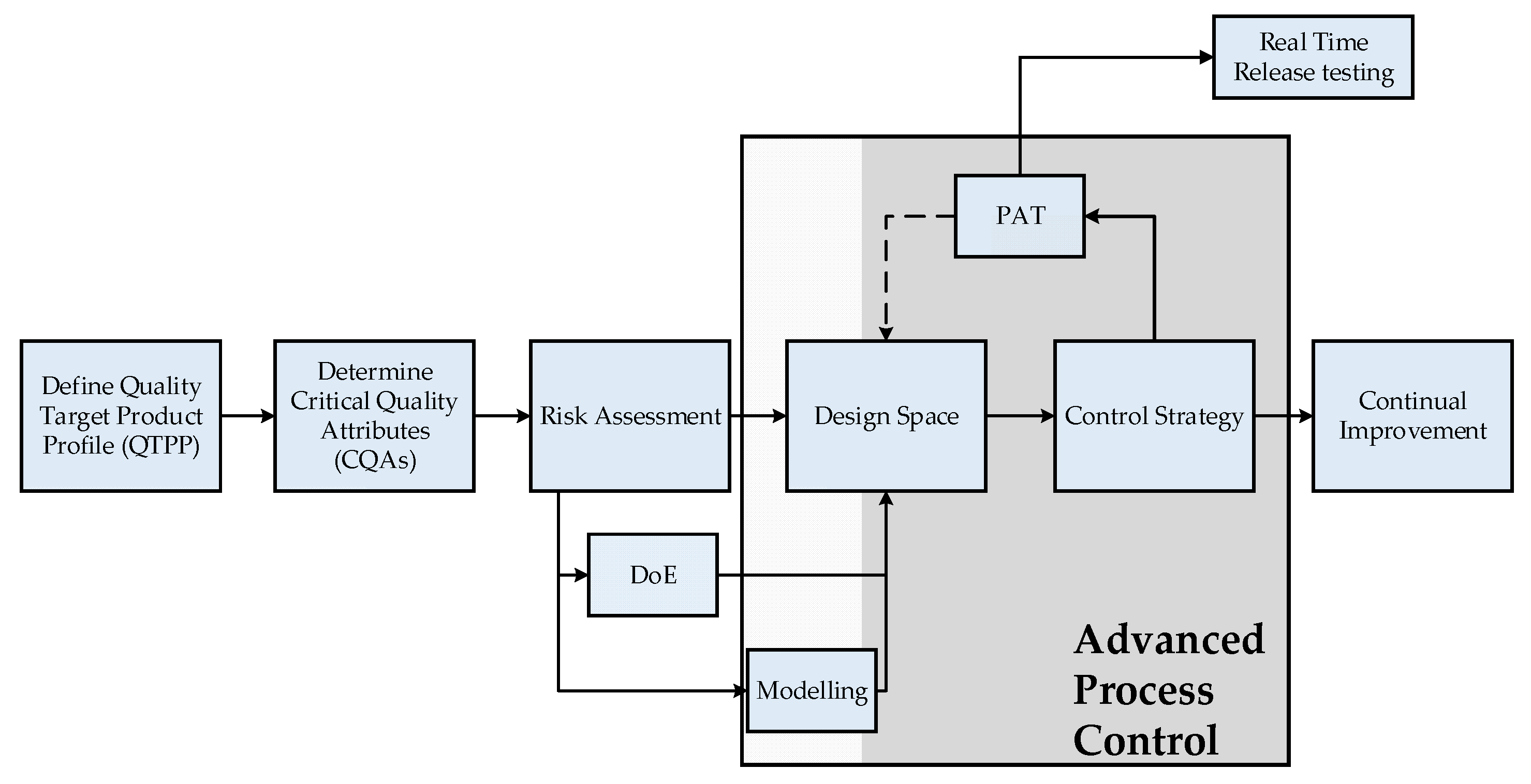 Processes 09 00172 g002