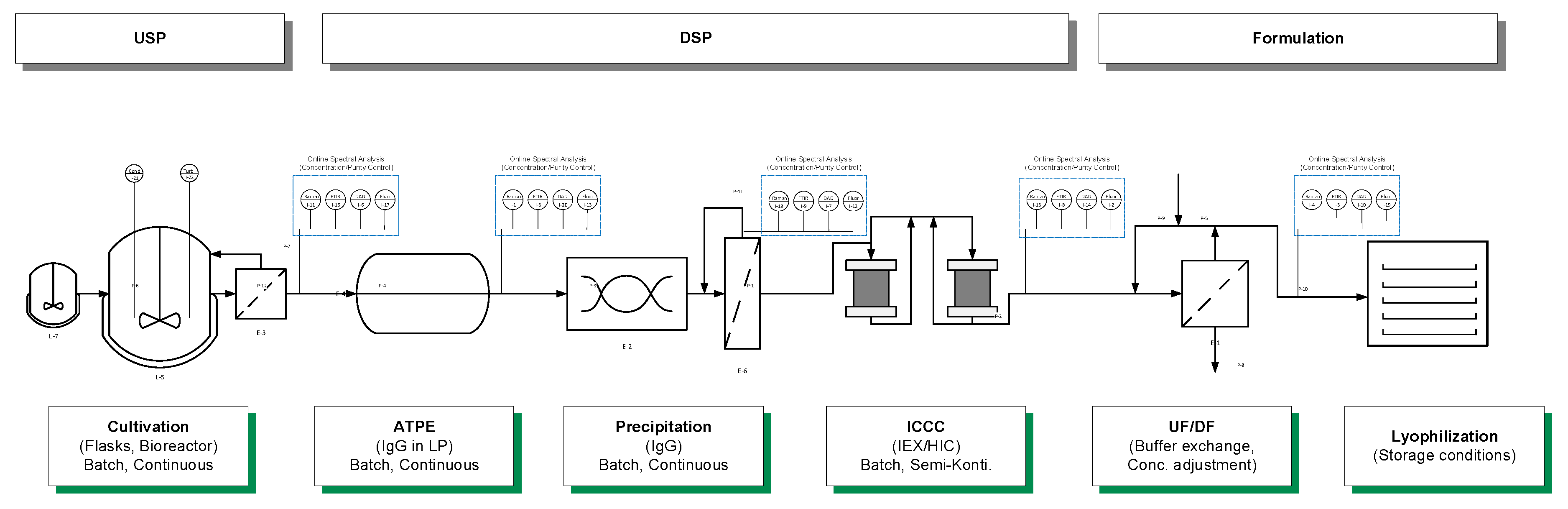 Processes 09 00172 g003
