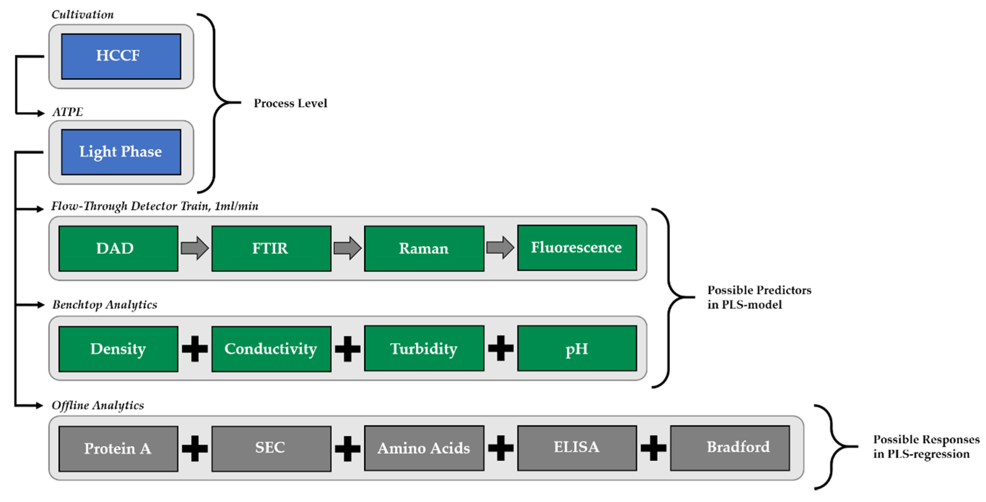 Processes 09 00172 g004