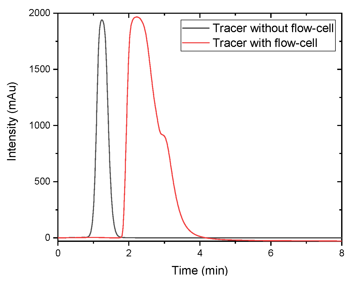 Processes 09 00172 g008