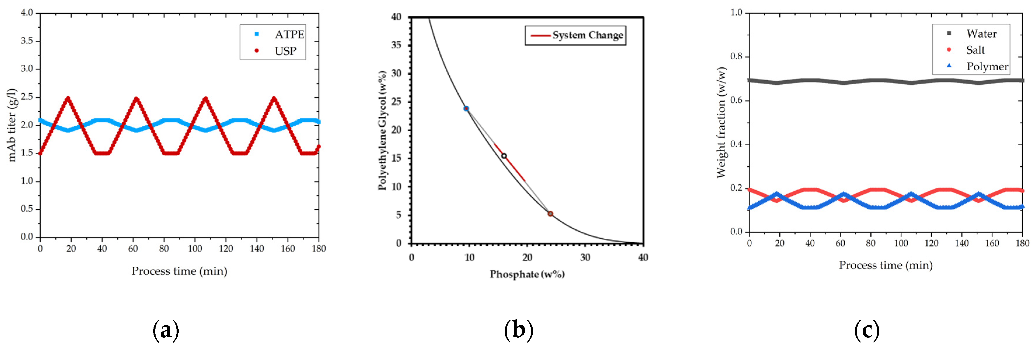 Processes 09 00172 g014