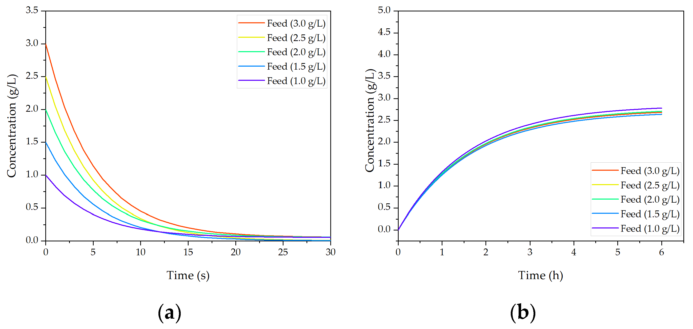 Processes 09 00172 g015