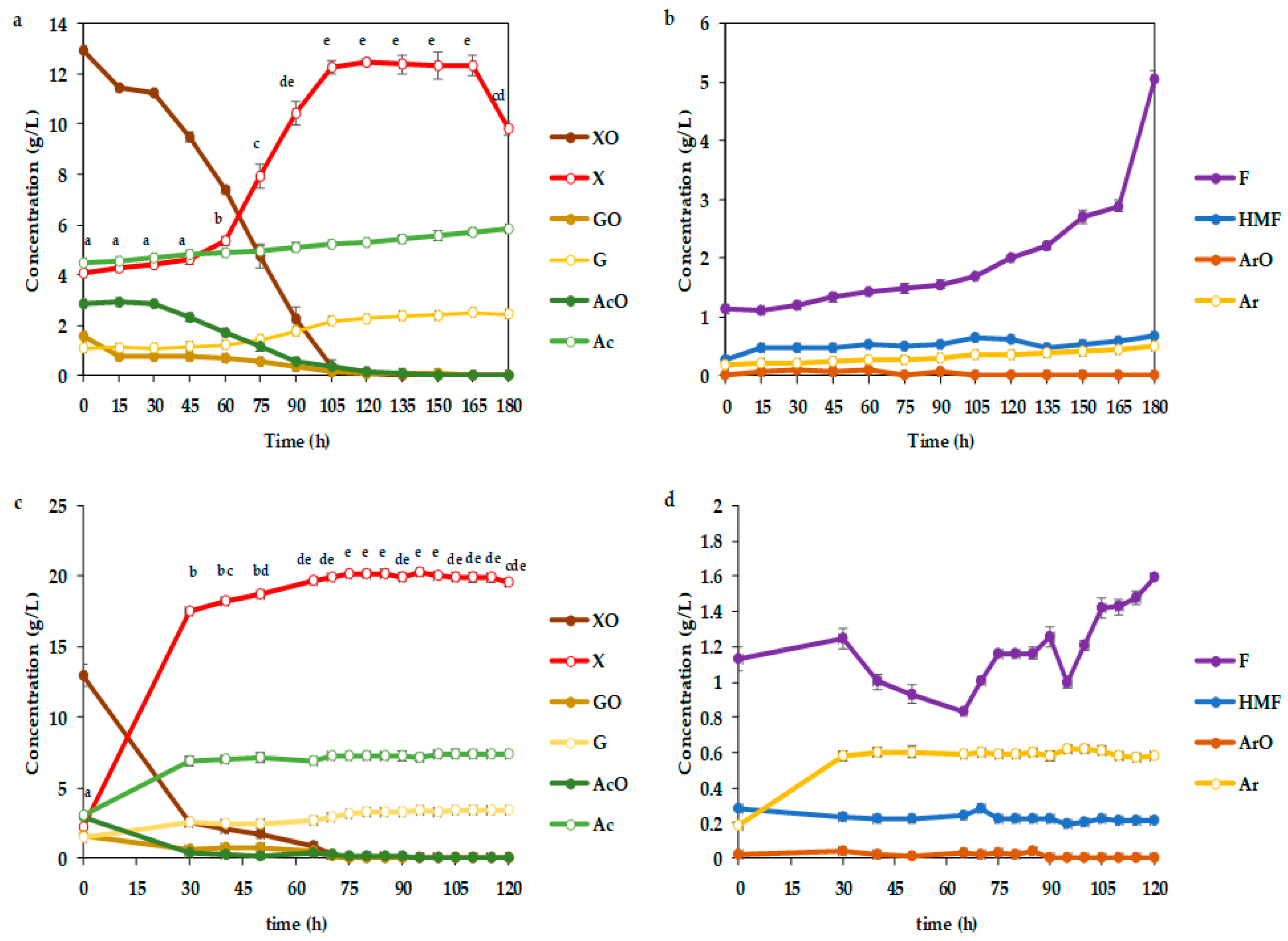 Processes 09 00173 g002 Processes 09 00173 g002