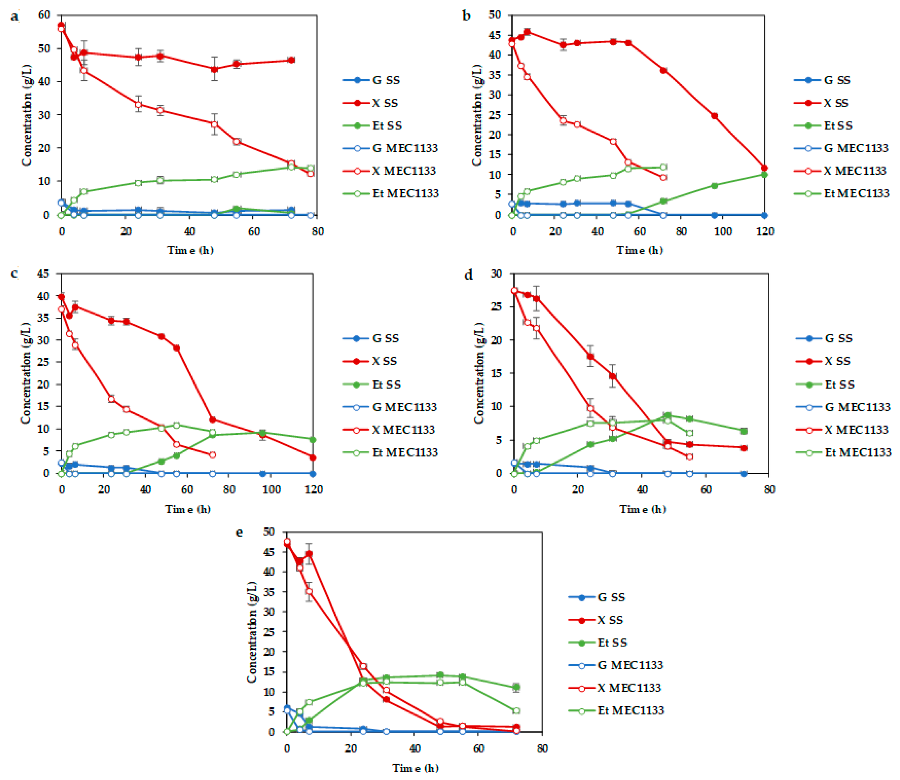 Processes 09 00173 g003 Processes 09 00173 g003