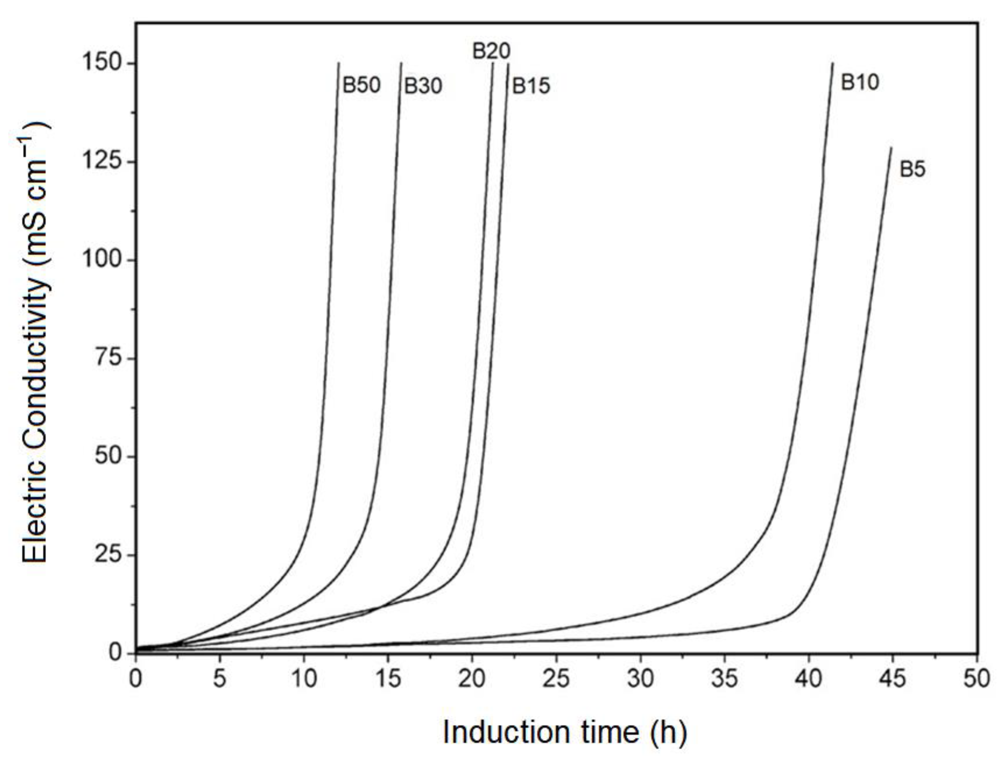 Processes 09 00174 g002