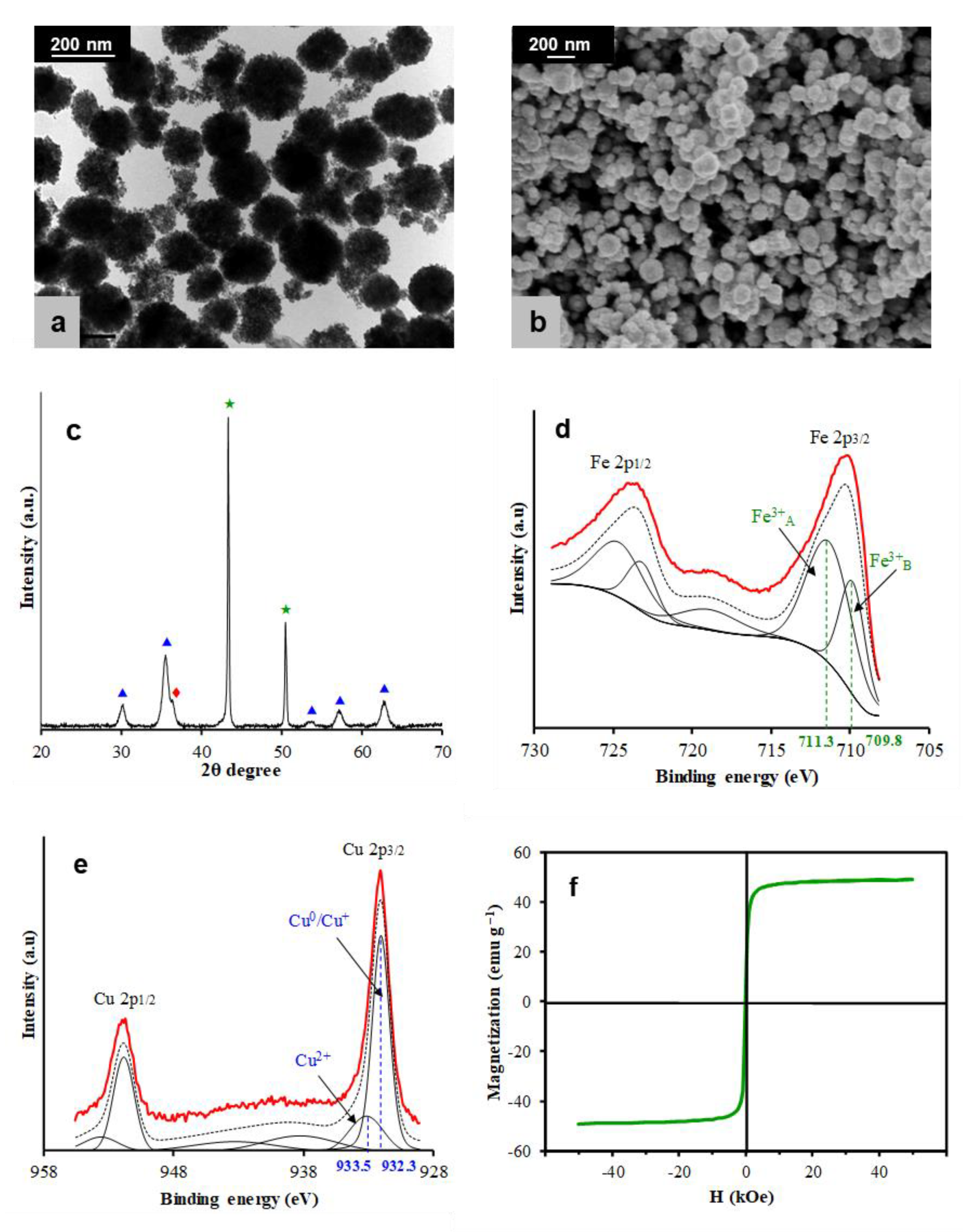 Processes 09 00175 g001 Processes 09 00175 g001