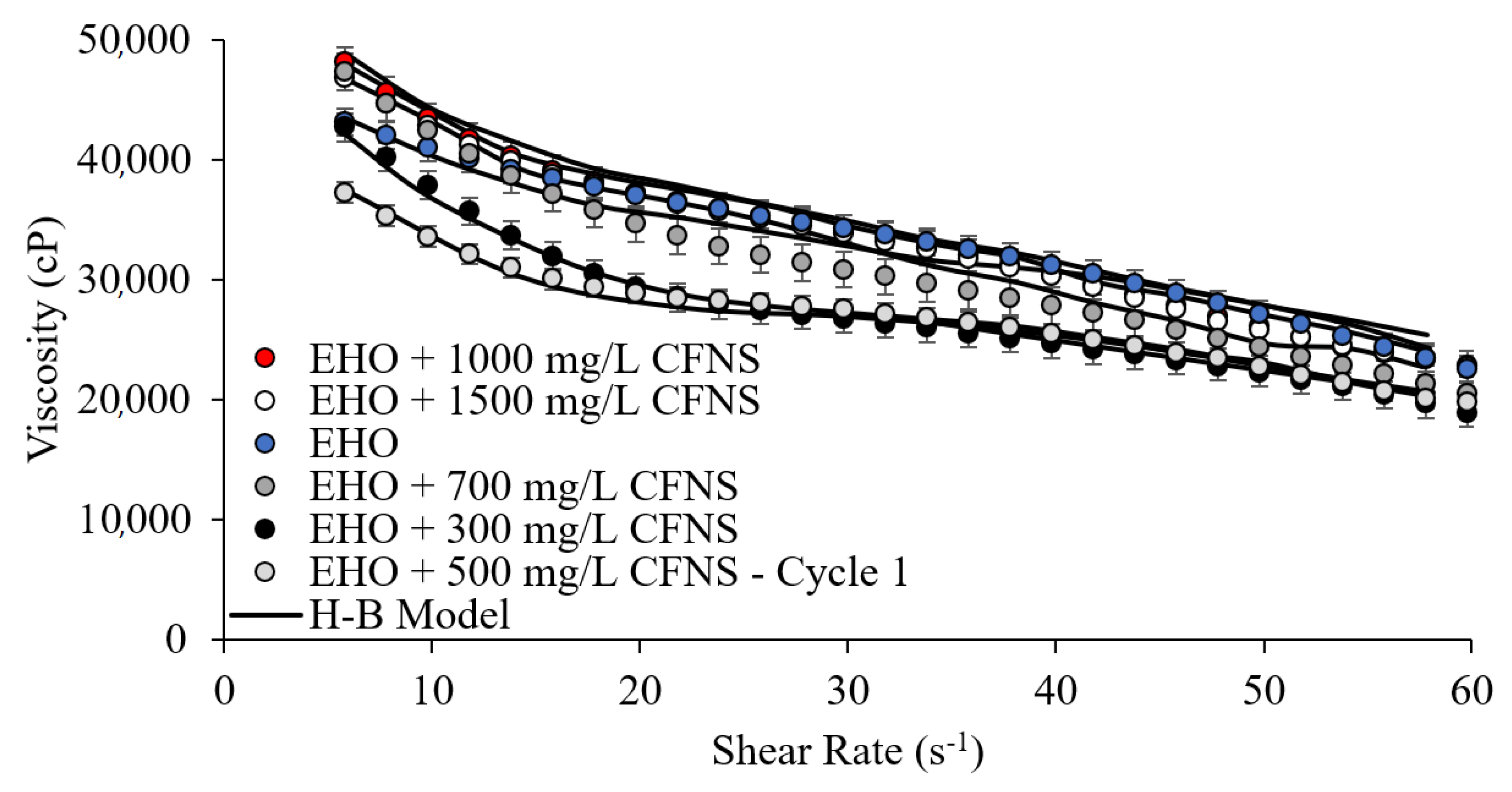 Processes 09 00175 g003 Processes 09 00175 g003