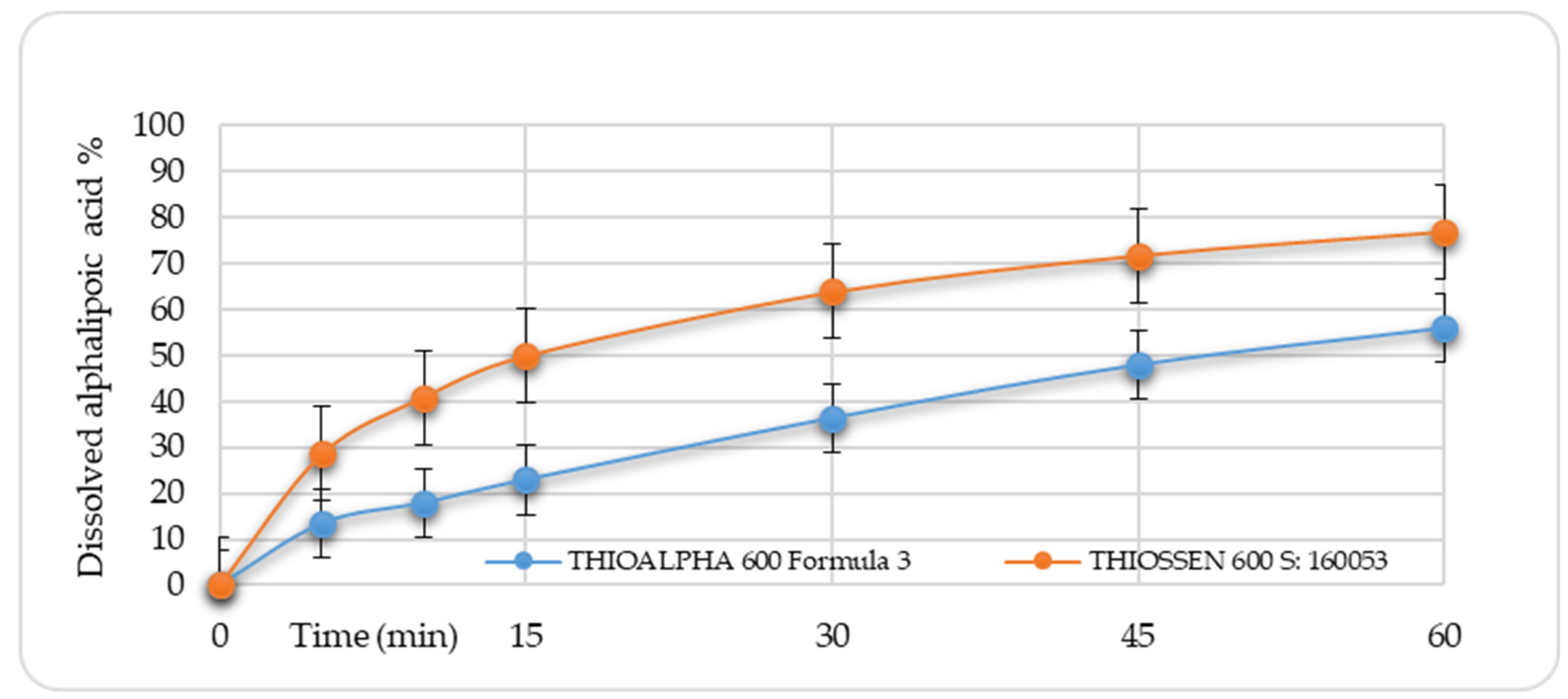 THIOGAMMA ORAL mg filmtabletta - Gyógyszerkereső - EgészségKalauz